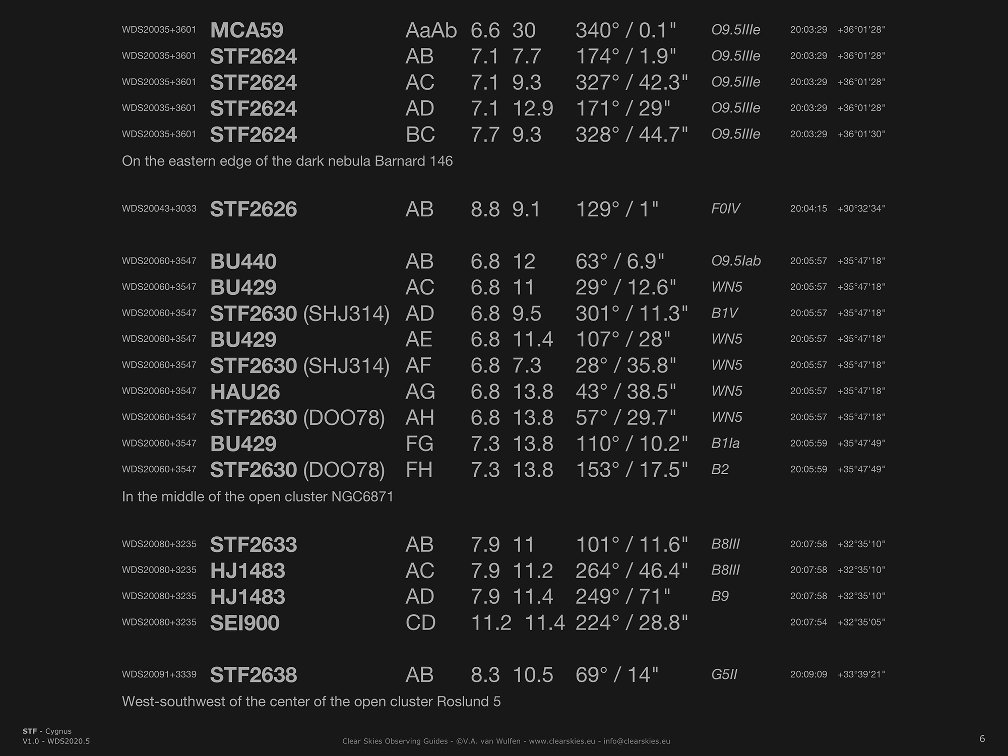 STF Double stars in Cygnus STF Double stars in Cygnus