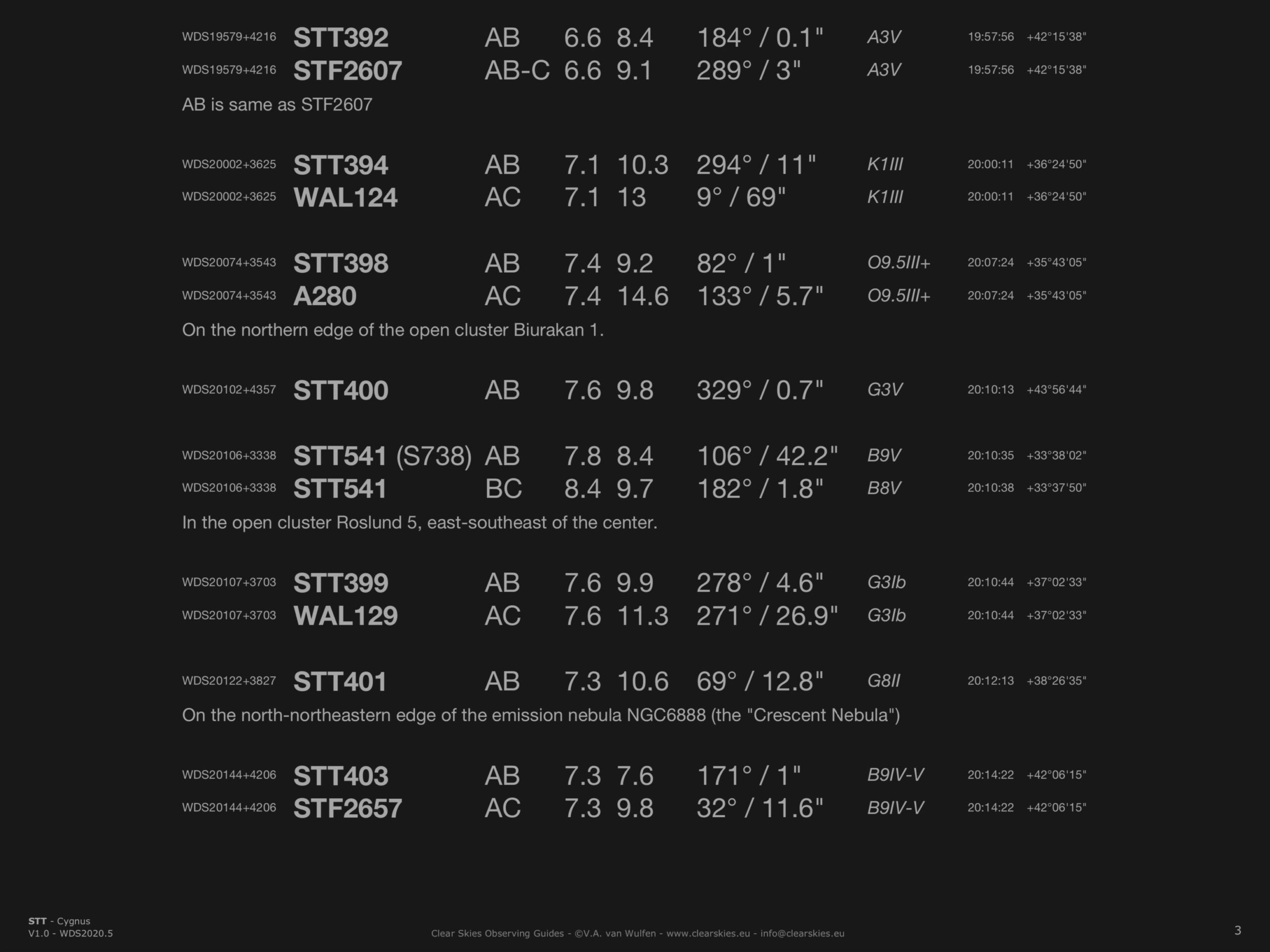STT Double stars in Cygnus STT Double stars in Cygnus