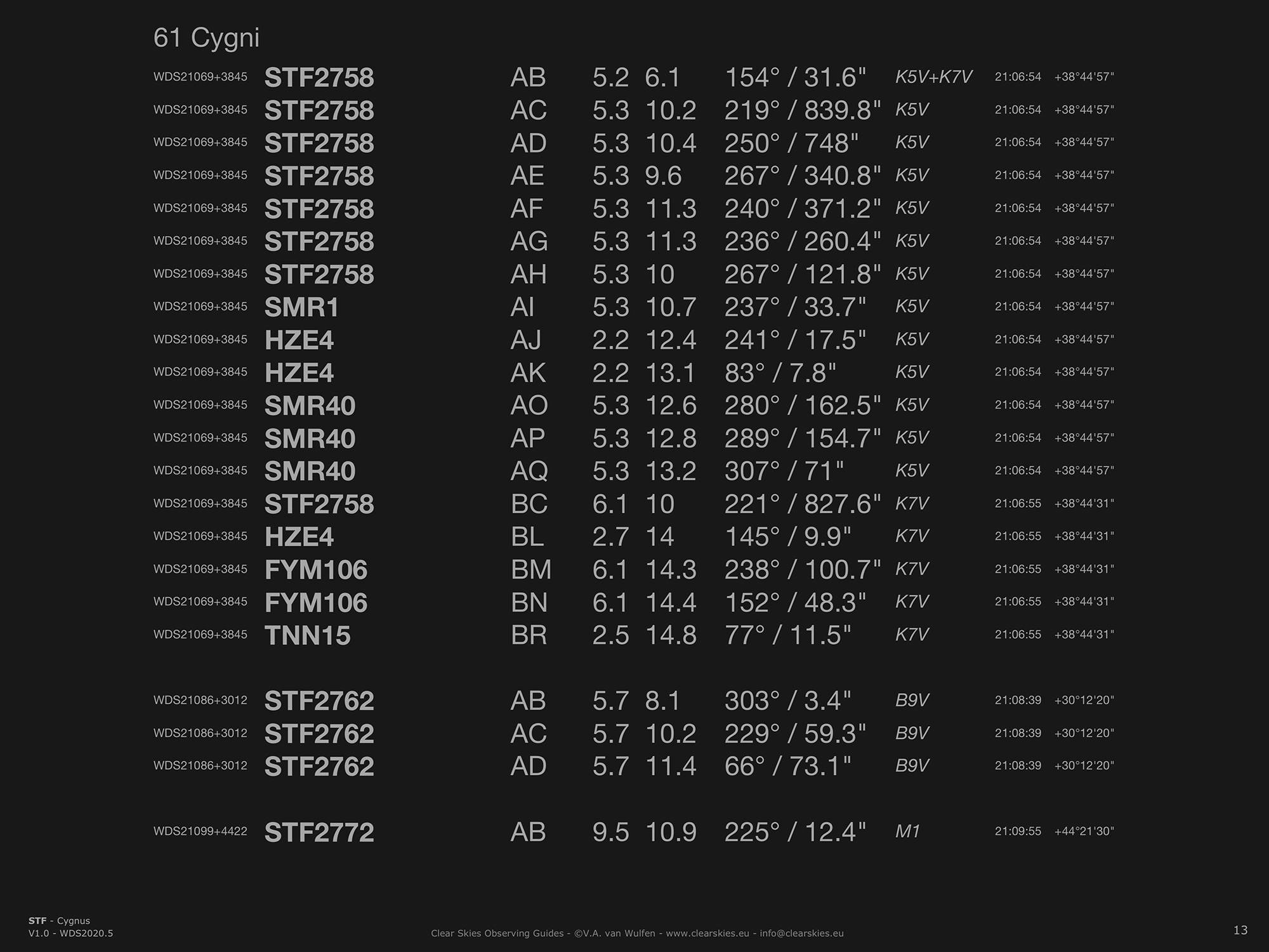 STF Double stars in Cygnus STF Double stars in Cygnus