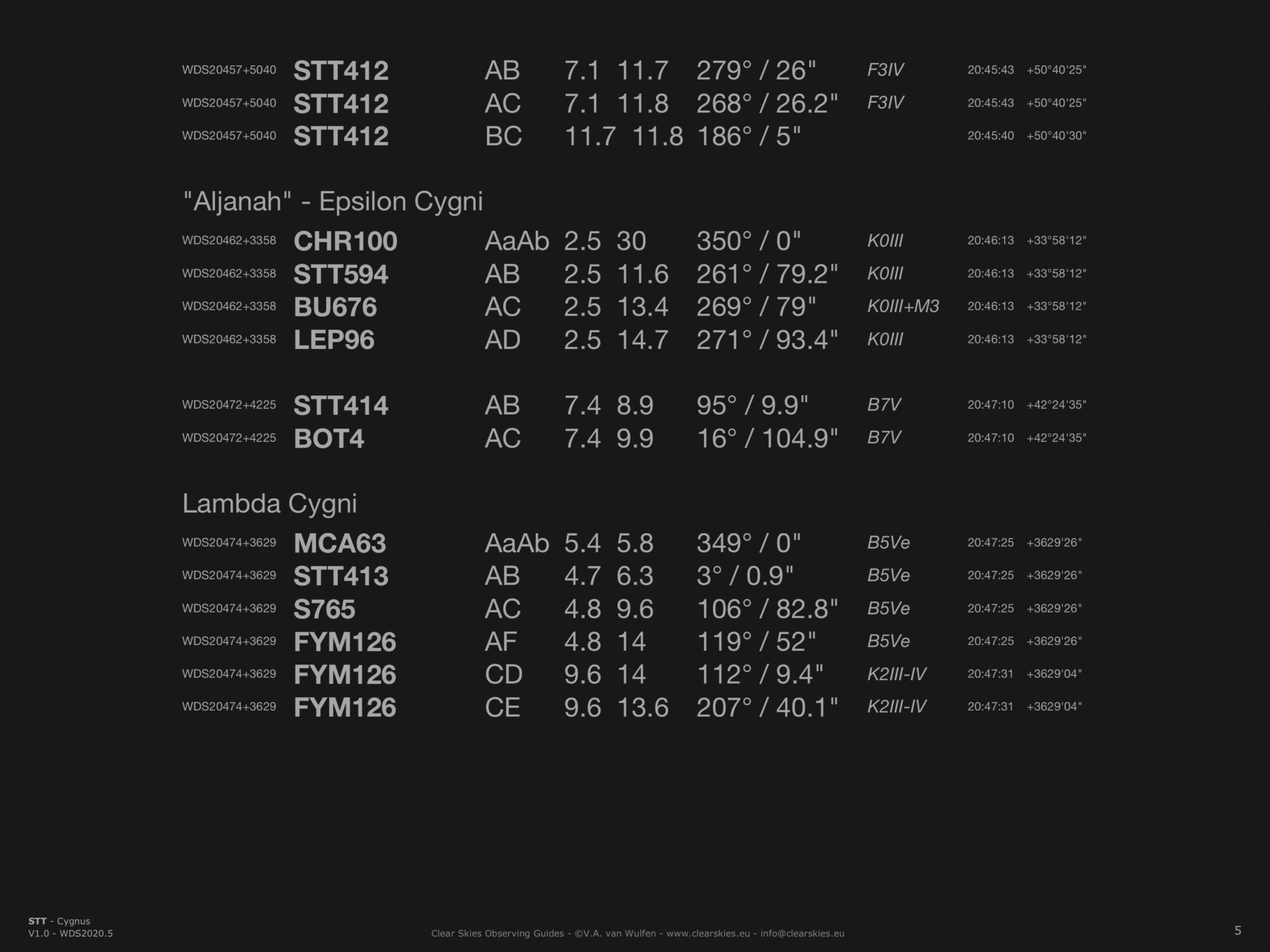 STT Double stars in Cygnus STT Double stars in Cygnus