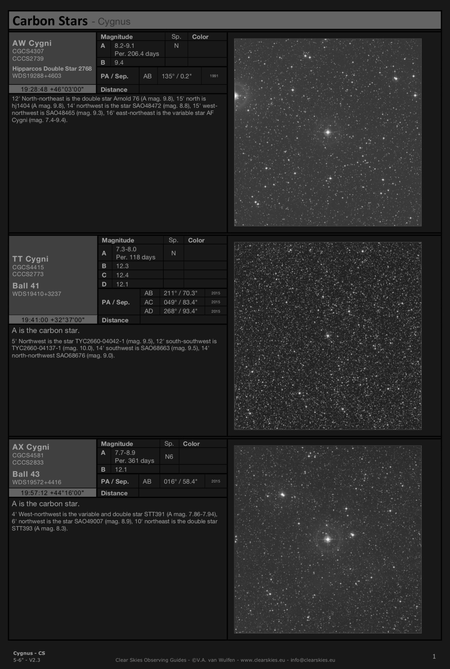 Carbon stars AW Cygni, TT Cygni, AX Cygni in Cygnus Carbon stars AW Cygni, TT Cygni, AX Cygni in Cygnus