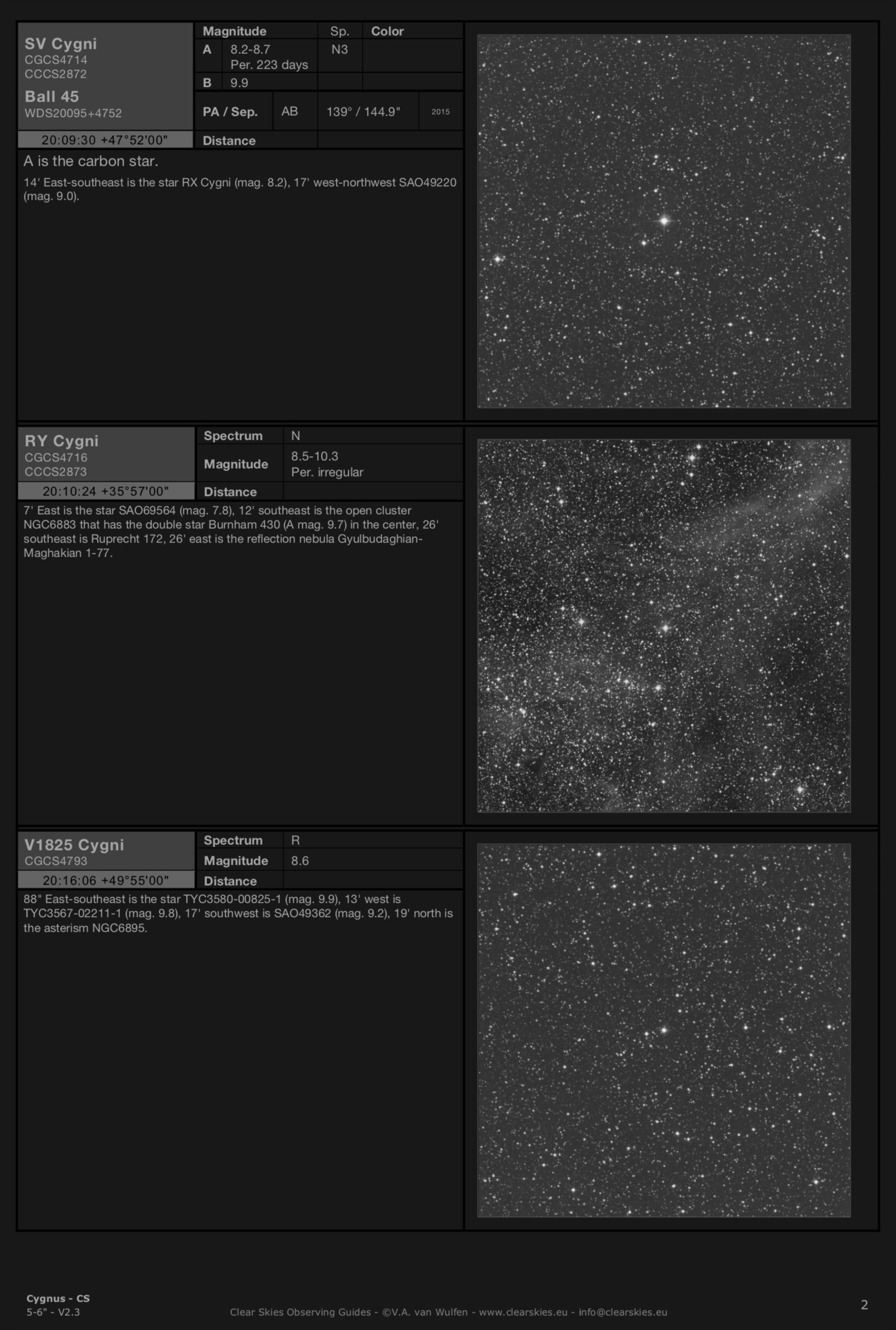 Carbon stars SV Cygni, RY Cygni & V1825 Cygni in Cygnus Carbon stars SV Cygni, RY Cygni & V1825 Cygni in Cygnus