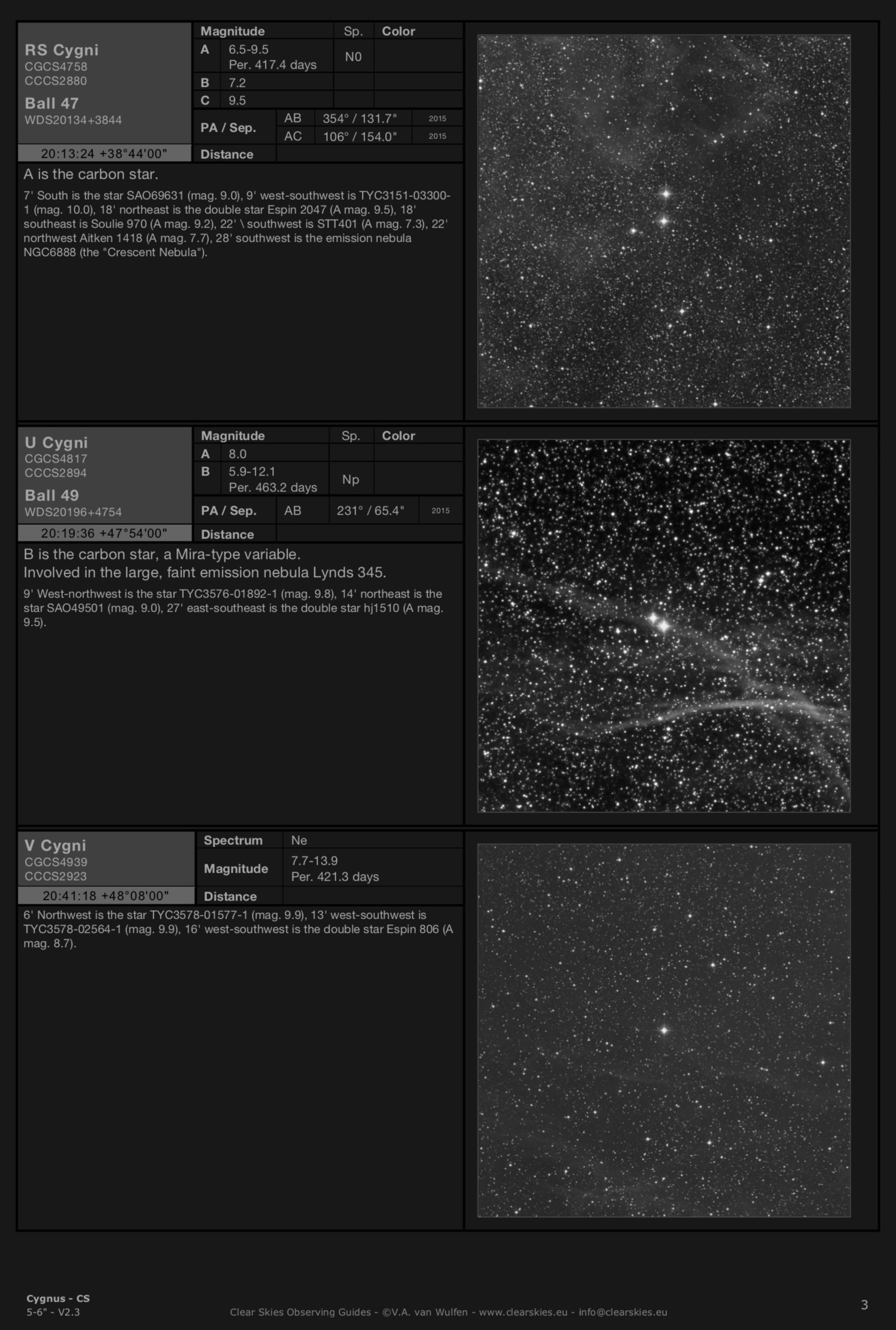 Carbon stars RS Cygni, U Cygni & V Cygni in Cygnus Carbon stars RS Cygni, U Cygni & V Cygni in Cygnus
