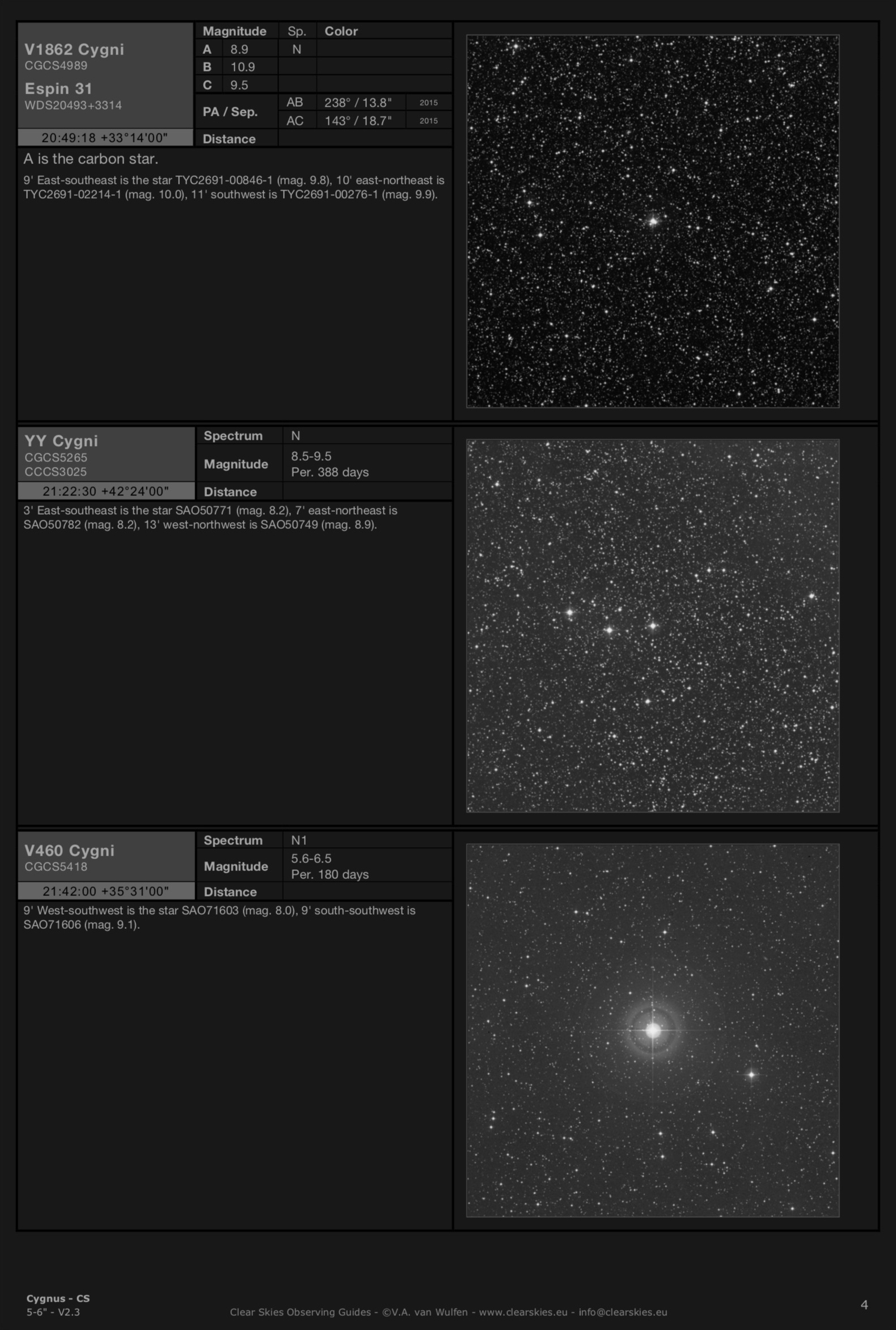 Carbon stars V1862 Cygni, YY Cygni & V460 Cygni in Cygnus Carbon stars V1862 Cygni, YY Cygni & V460 Cygni in Cygnus