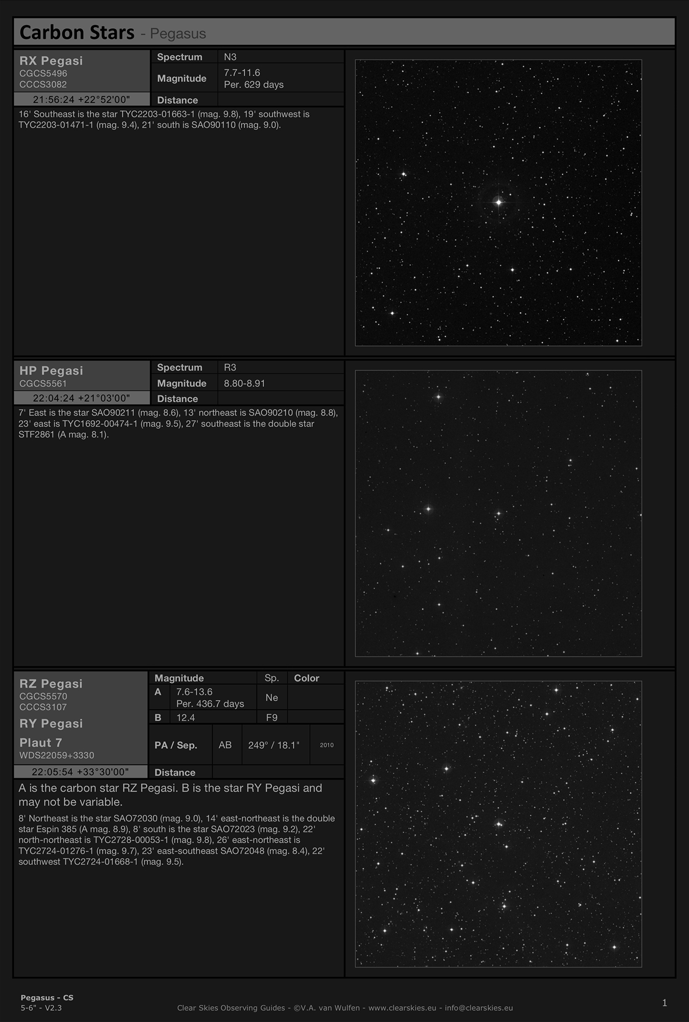 Carbon stars RX Pegasi, HP Pegasi & RZ Pegasi in Pegasus Carbon stars RX Pegasi, HP Pegasi & RZ Pegasi in Pegasus