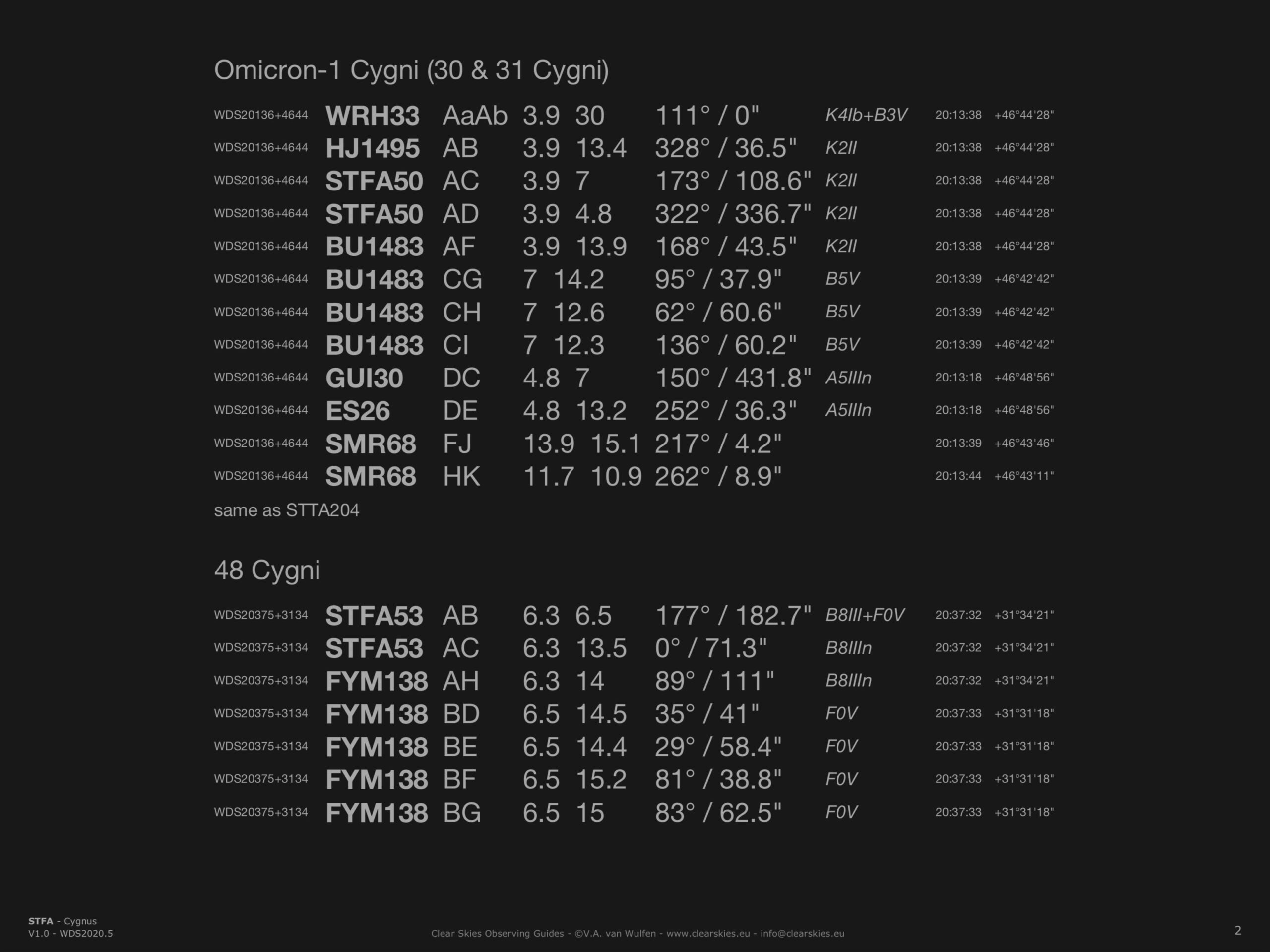 STFA double stars in Cygnus STFA double stars in Cygnus