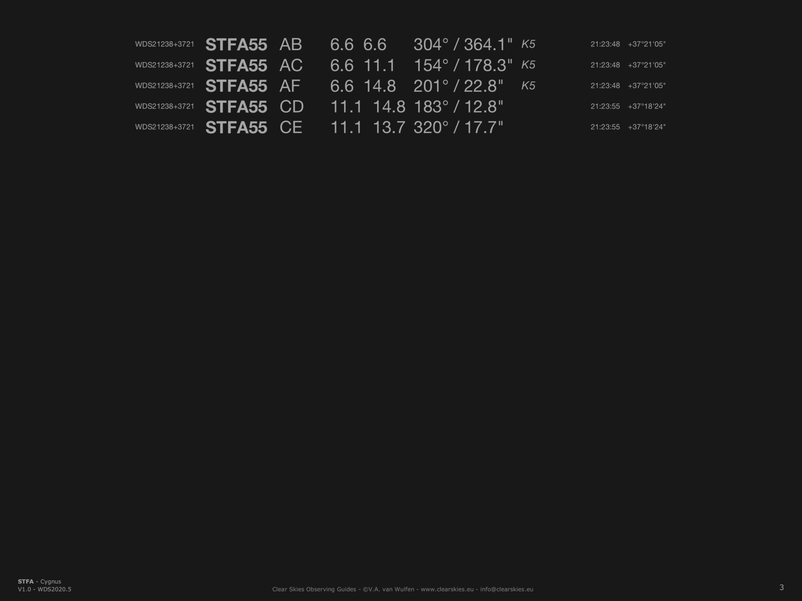 STFA double stars in Cygnus STFA double stars in Cygnus