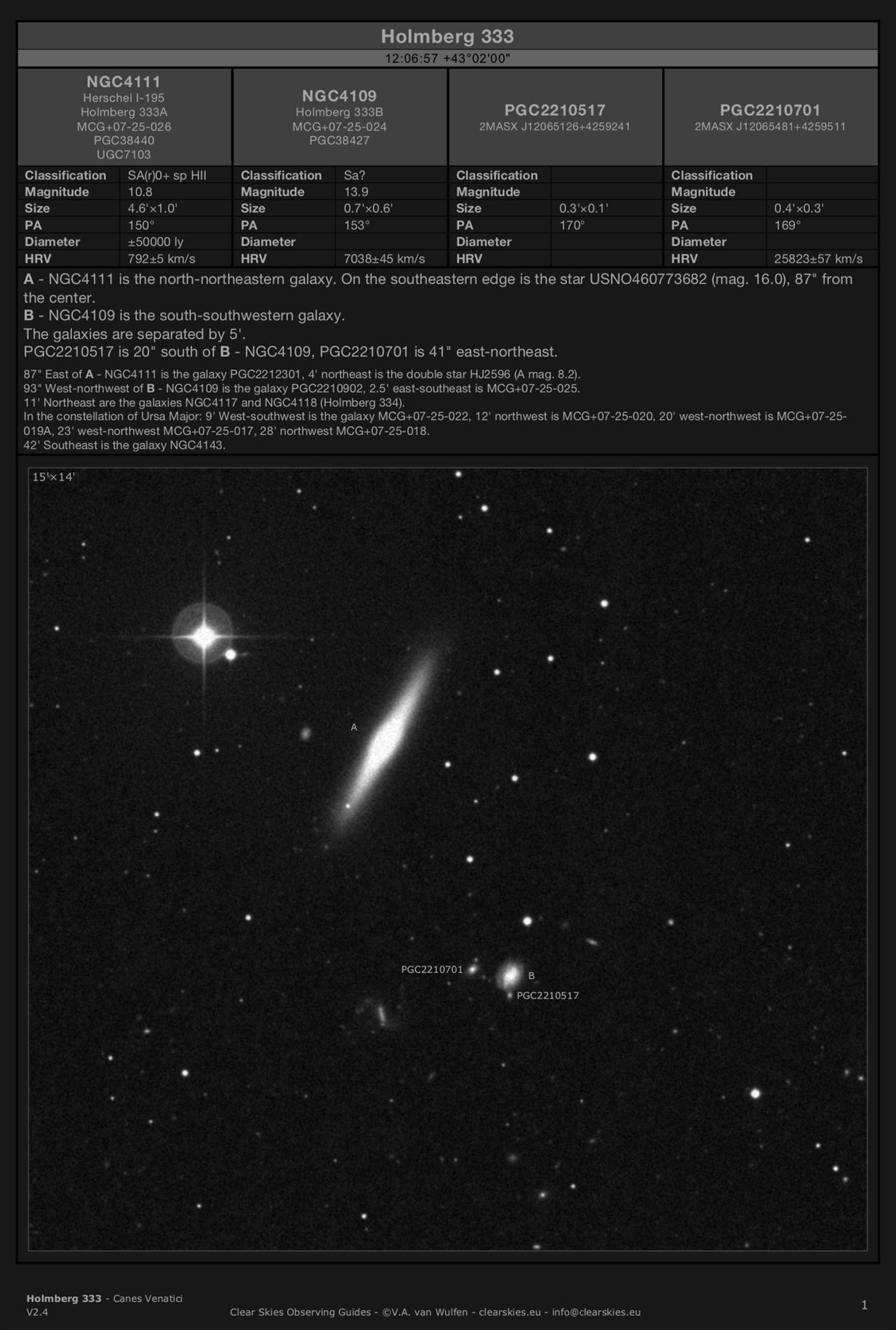 Galaxy group Holmberg 333 in Canes Venatici Galaxy group Holmberg 333 in Canes Venatici
