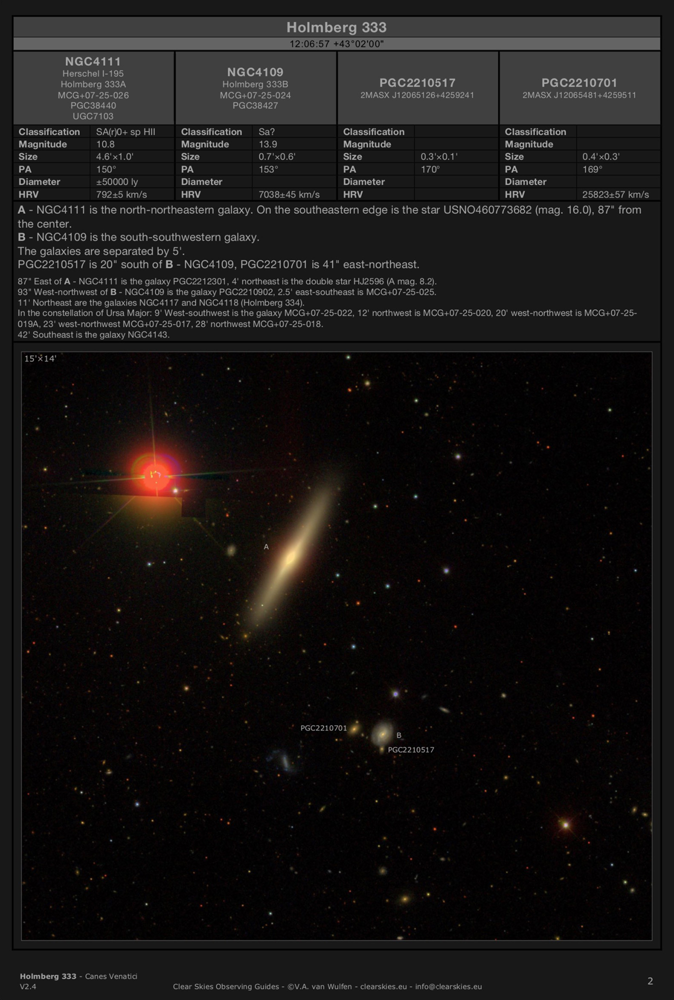 Galaxy group Holmberg 333 in Canes Venatici Galaxy group Holmberg 333 in Canes Venatici