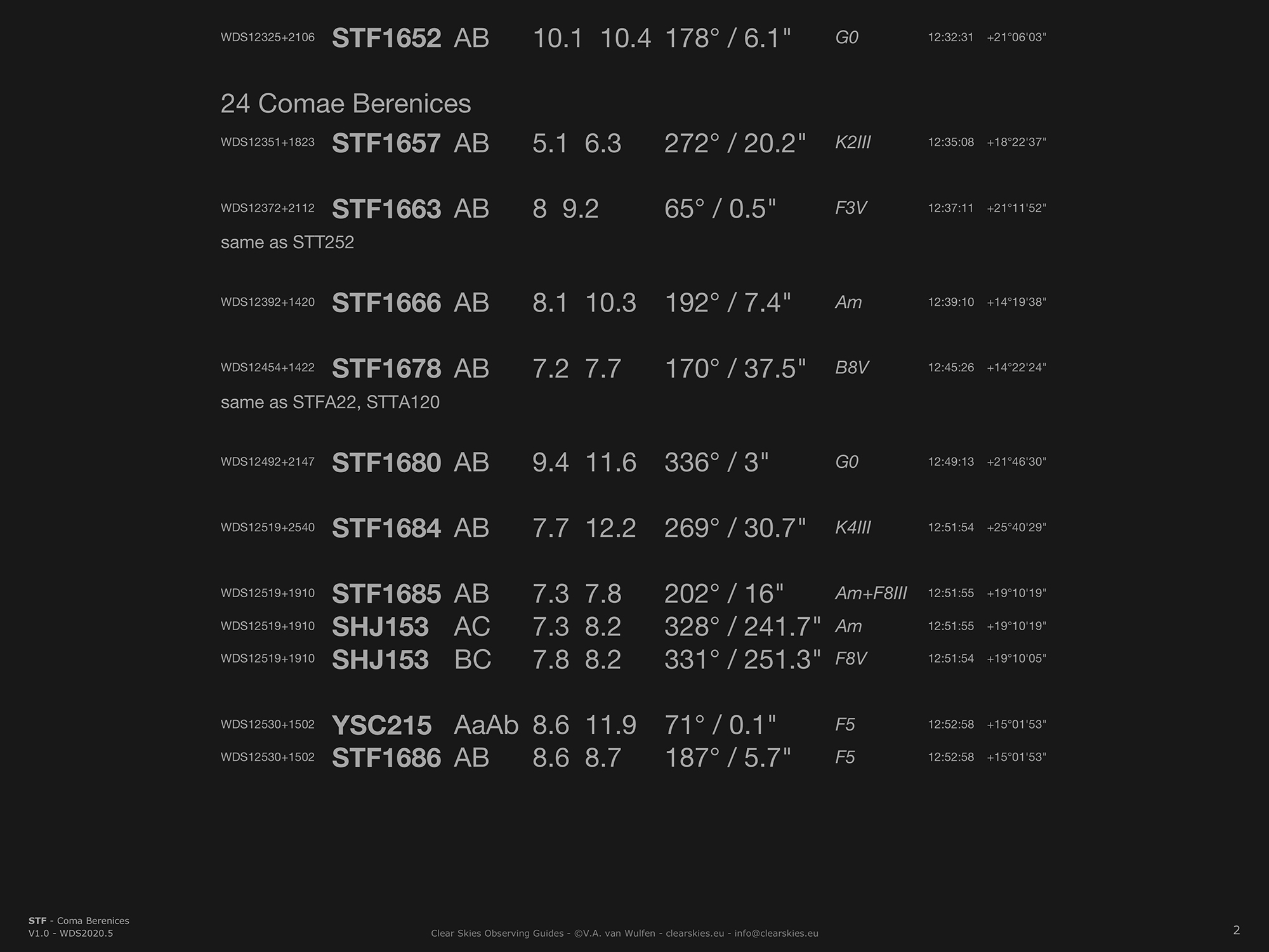 STF Double stars in Coma Berenices STF Double stars in Coma Berenices
