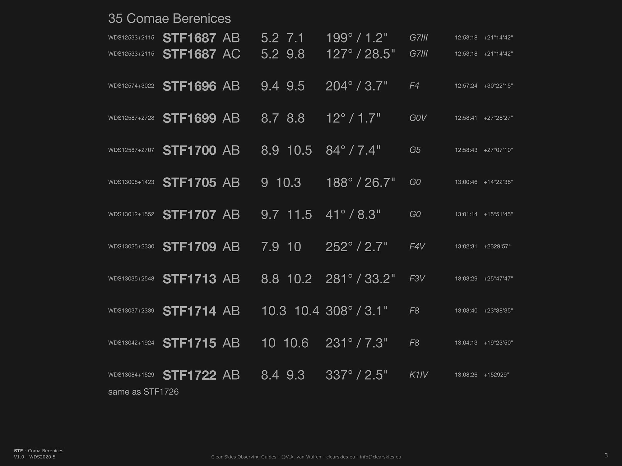 STF Double stars in Coma Berenices STF Double stars in Coma Berenices