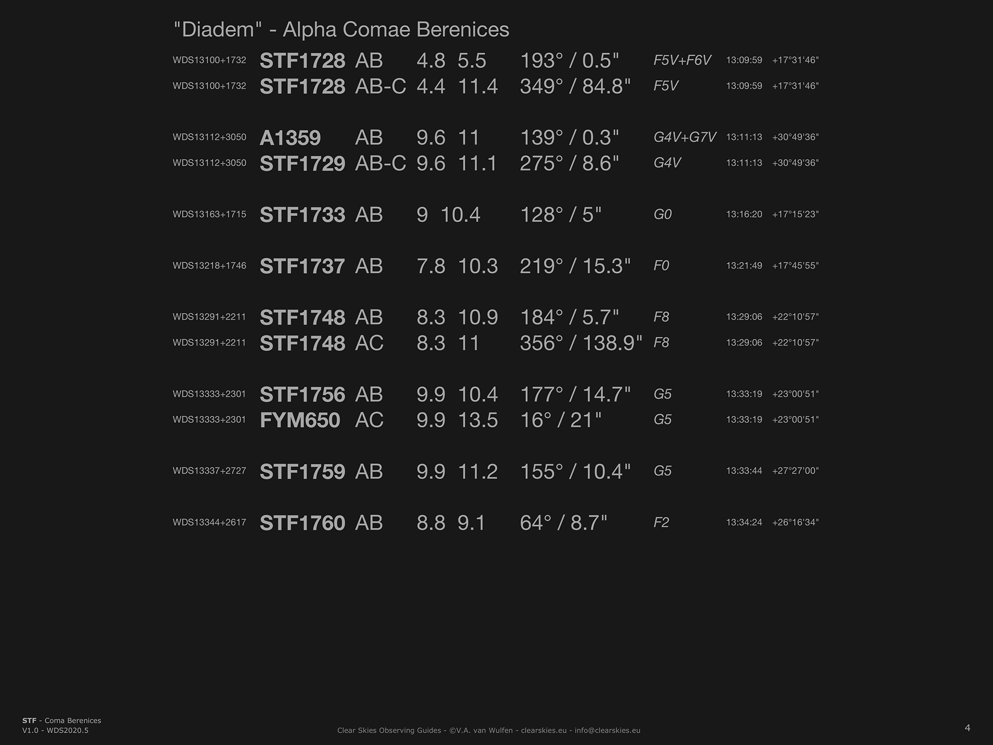 STF Double stars in Coma Berenices STF Double stars in Coma Berenices
