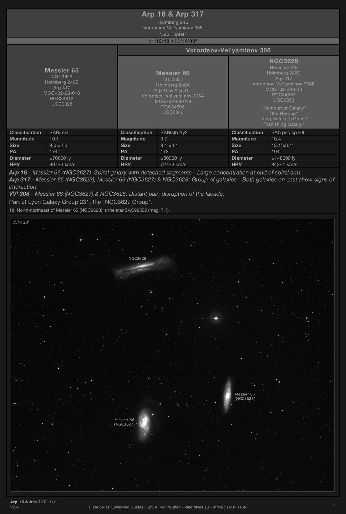 Galaxy group the "Leo Triplet" in Leo Galaxy group the "Leo Triplet" in Leo