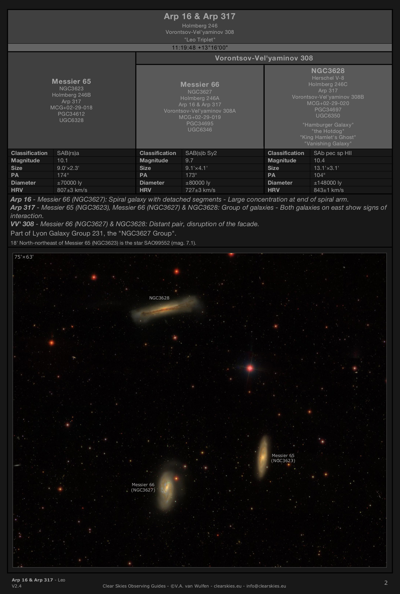 Galaxy group the "Leo Triplet" in Leo Galaxy group the "Leo Triplet" in Leo