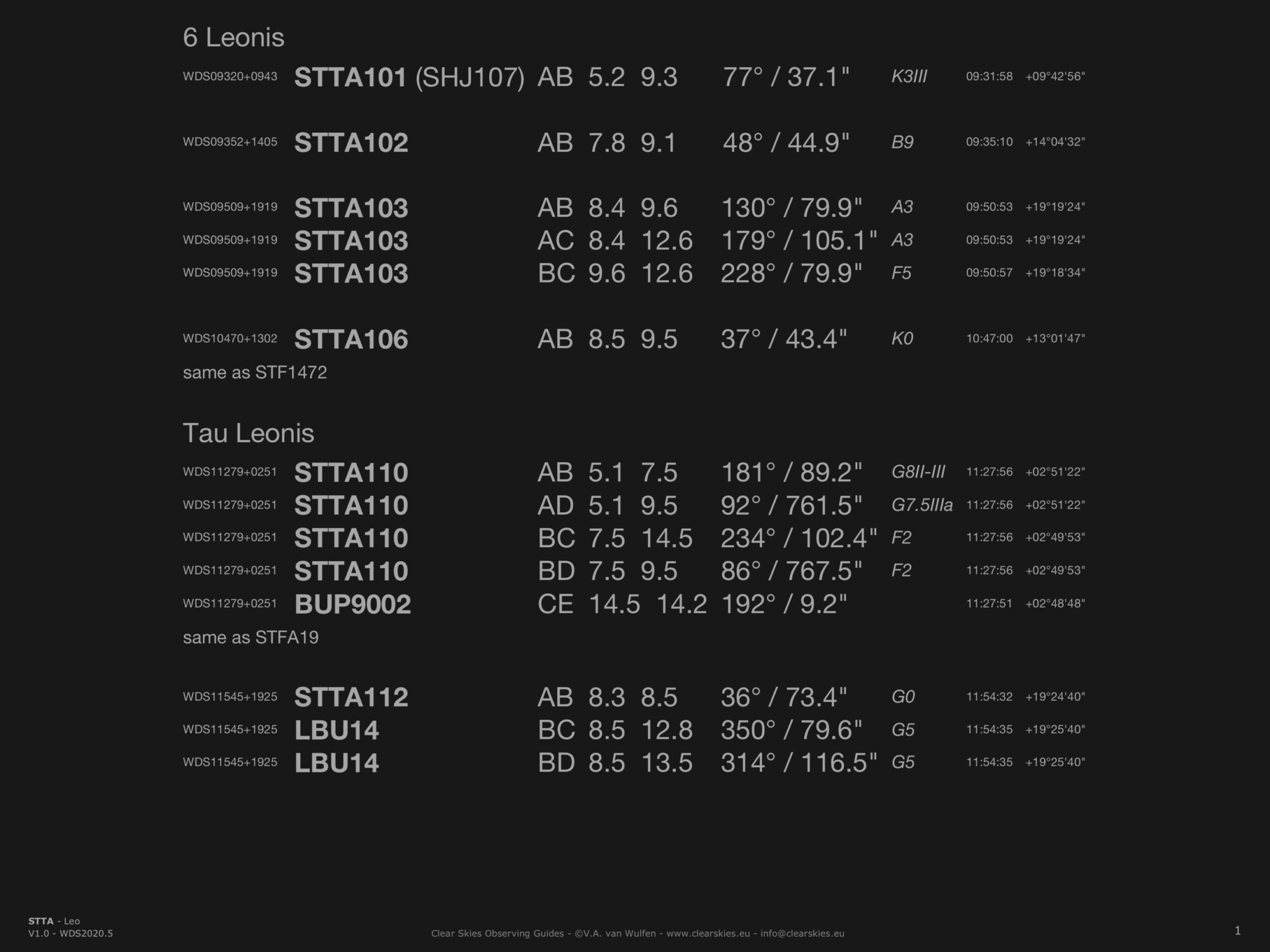 STTA double stars in Leo STTA double stars in Leo