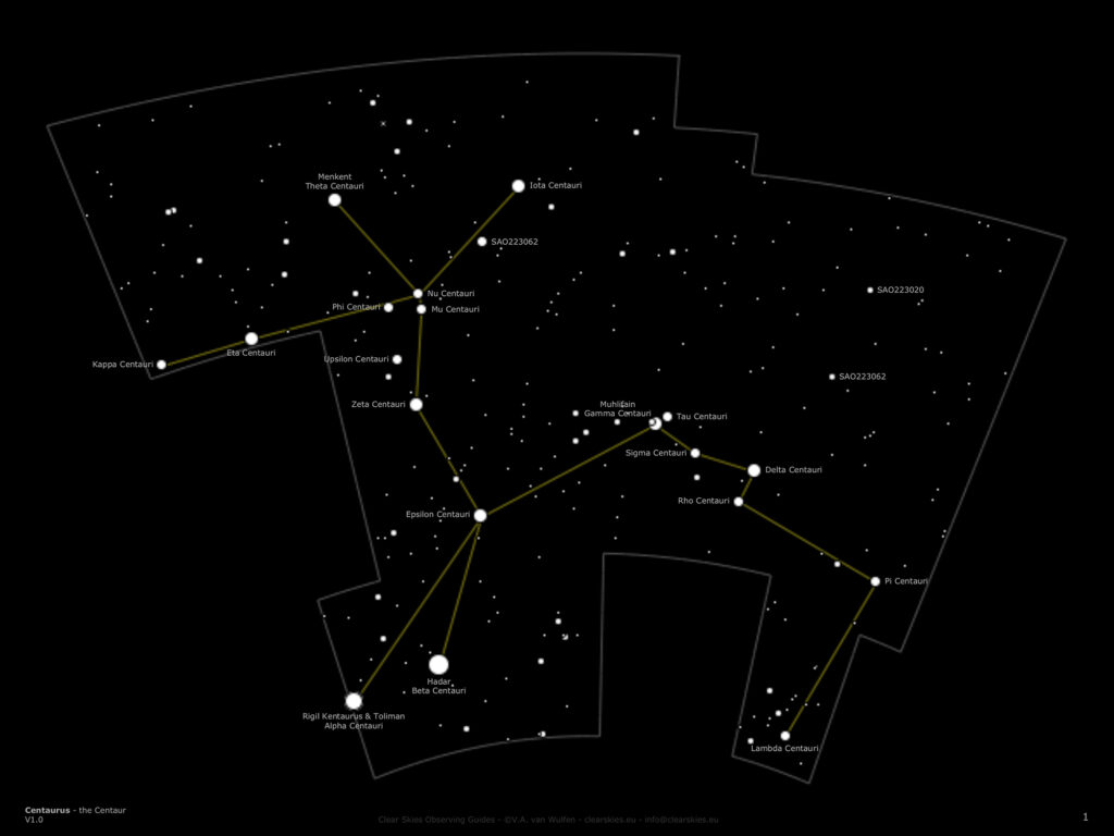 CSOG - Sync Chart - Constellation Centaurus