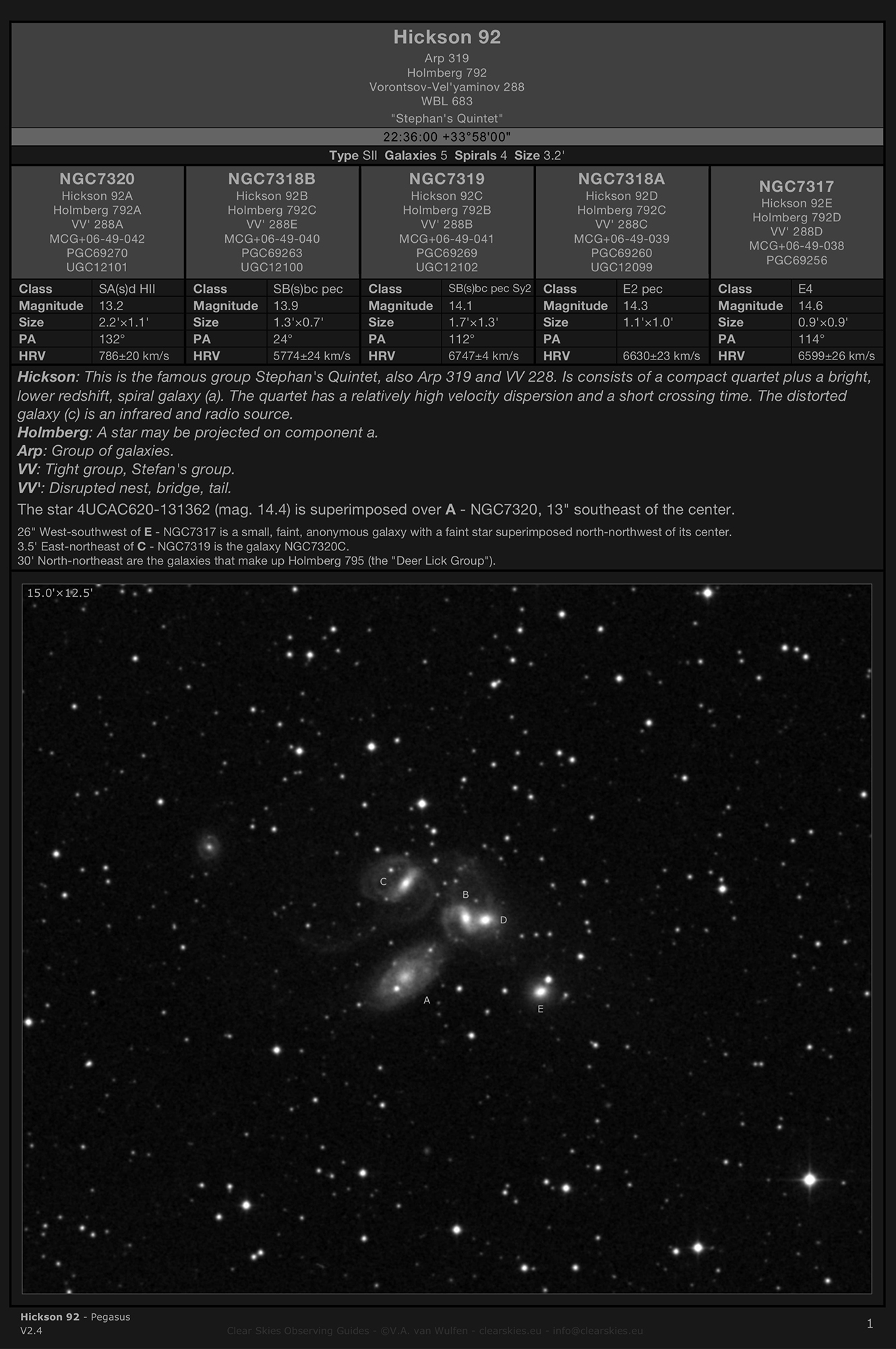 Galaxy group Hickson 92 - "Stephan's Quintet" in Pegasus Galaxy group Hickson 92 - "Stephan's Quintet" in Pegasus
