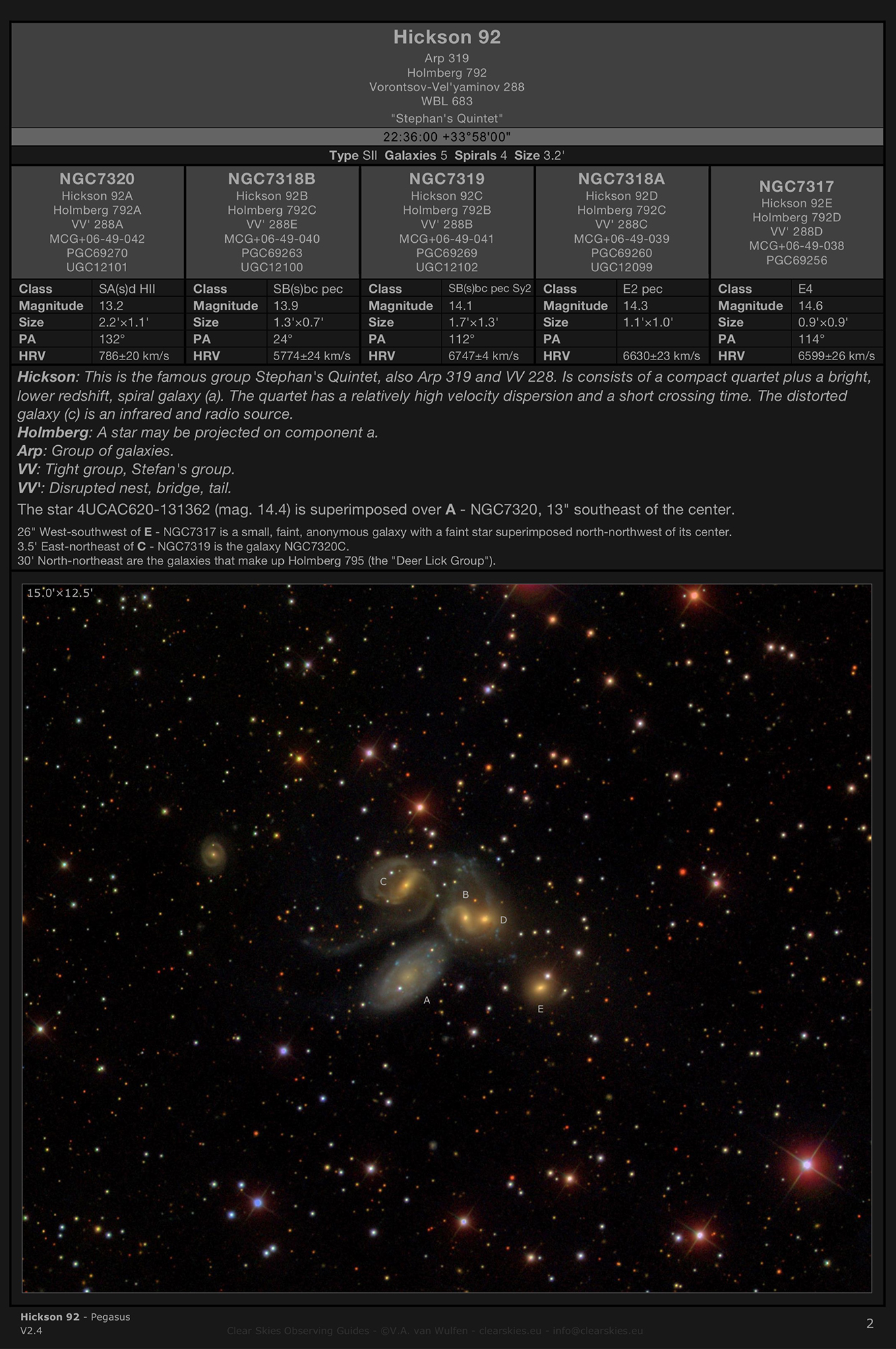 Galaxy group Hickson 92 - "Stephan's Quintet" in Pegasus Galaxy group Hickson 92 - "Stephan's Quintet" in Pegasus
