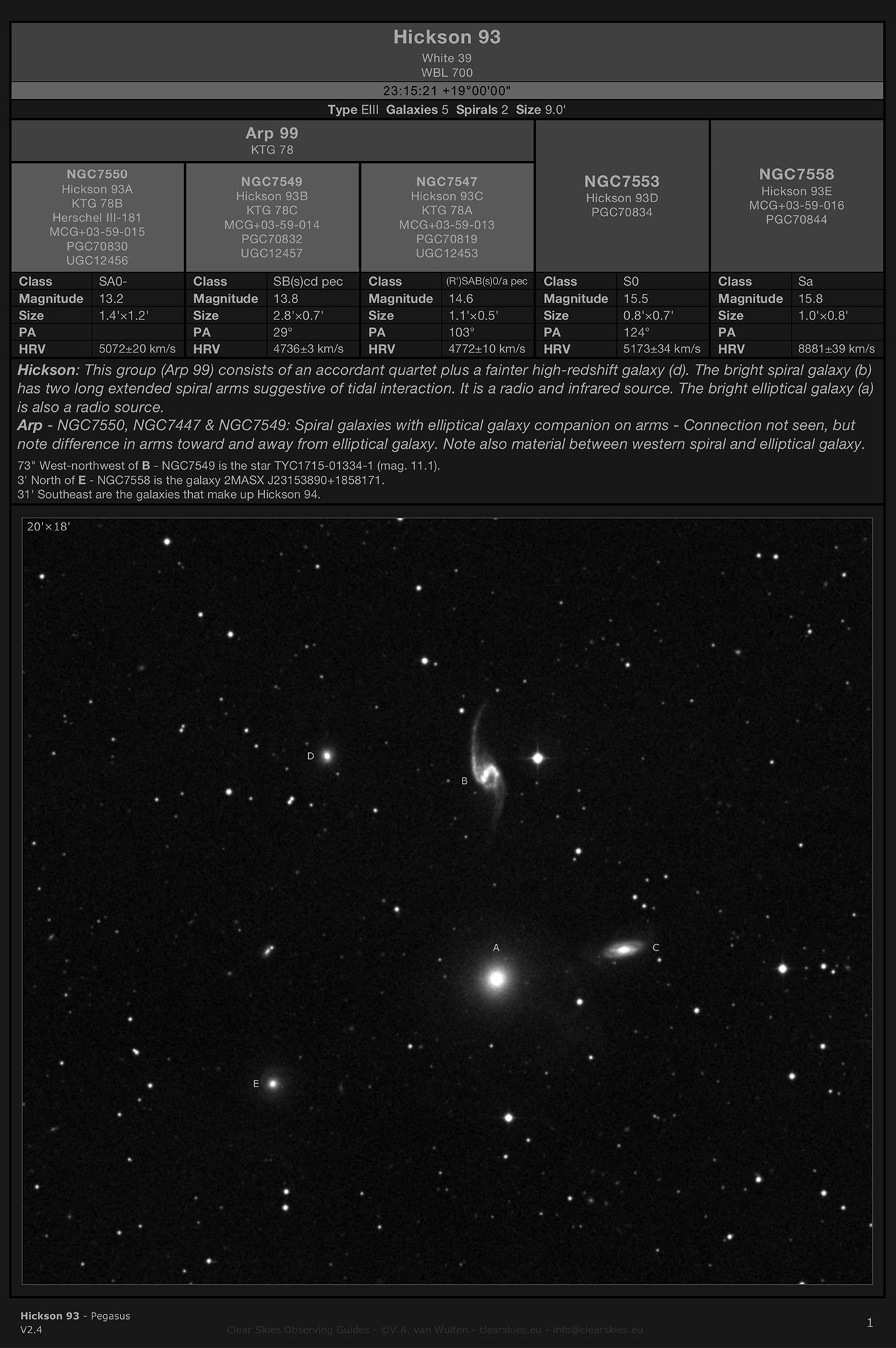 Galaxy group Hickson 93 in Pegasus Galaxy group Hickson 93 in Pegasus