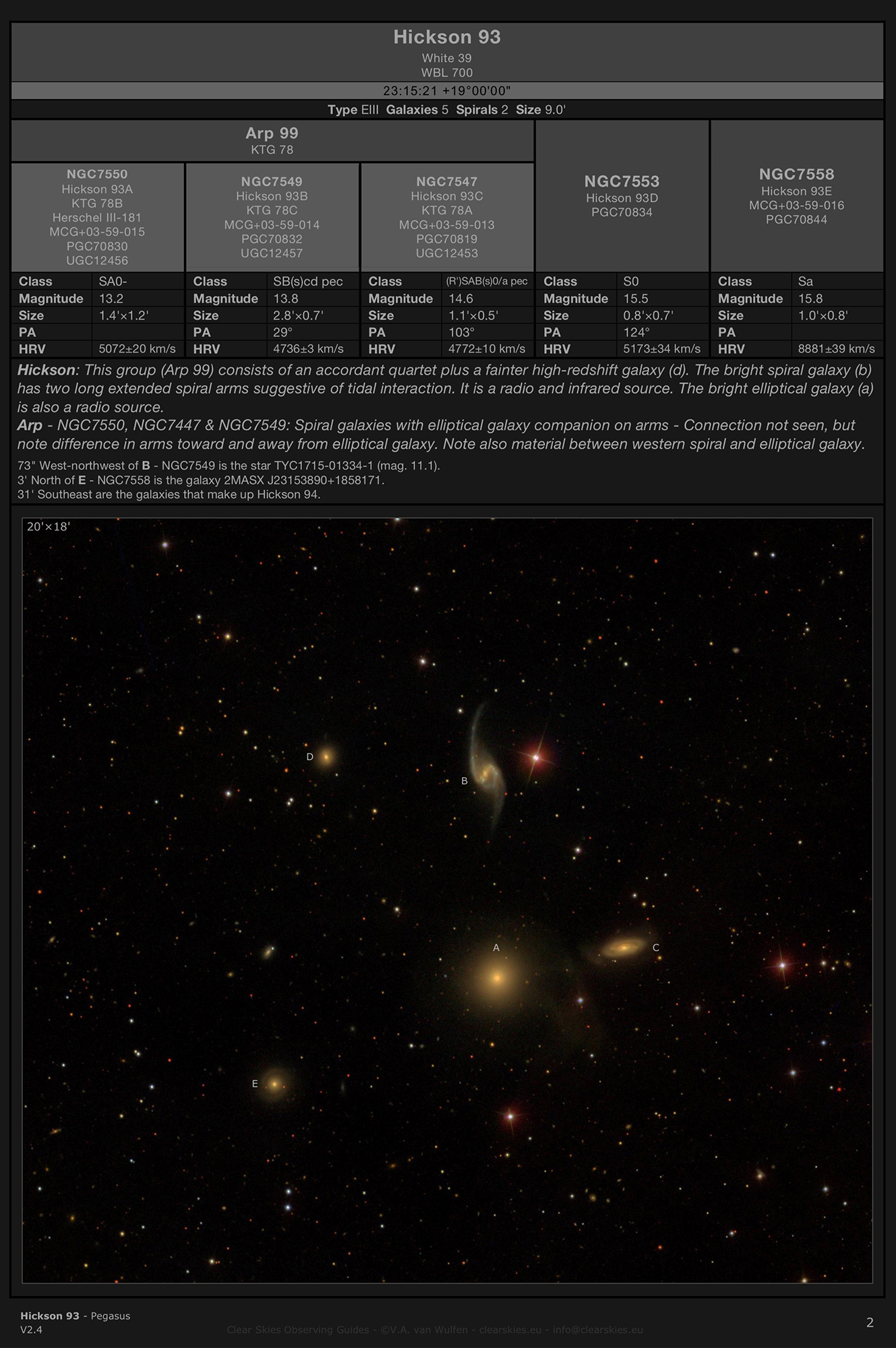 Galaxy group Hickson 93 in Pegasus Galaxy group Hickson 93 in Pegasus