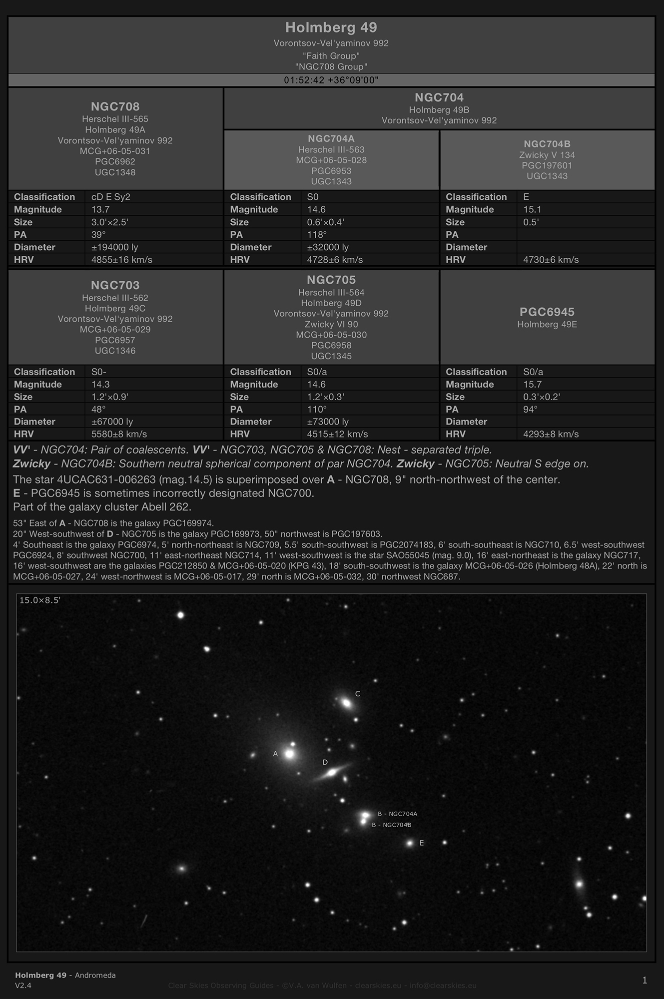 Galaxy group Holmberg 49 - the "Faith Group" in Cetus Galaxy group Holmberg 49 - the "Faith Group" in Cetus