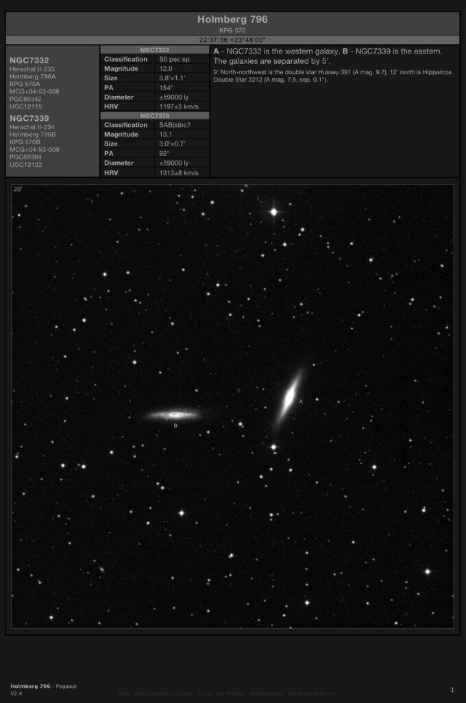 Galaxy group Holmberg 796 in Pegasus Galaxy group Holmberg 796 in Pegasus