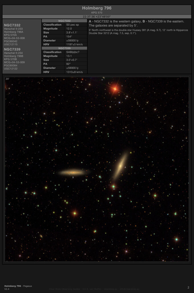 Galaxy group Holmberg 796 in Pegasus Galaxy group Holmberg 796 in Pegasus