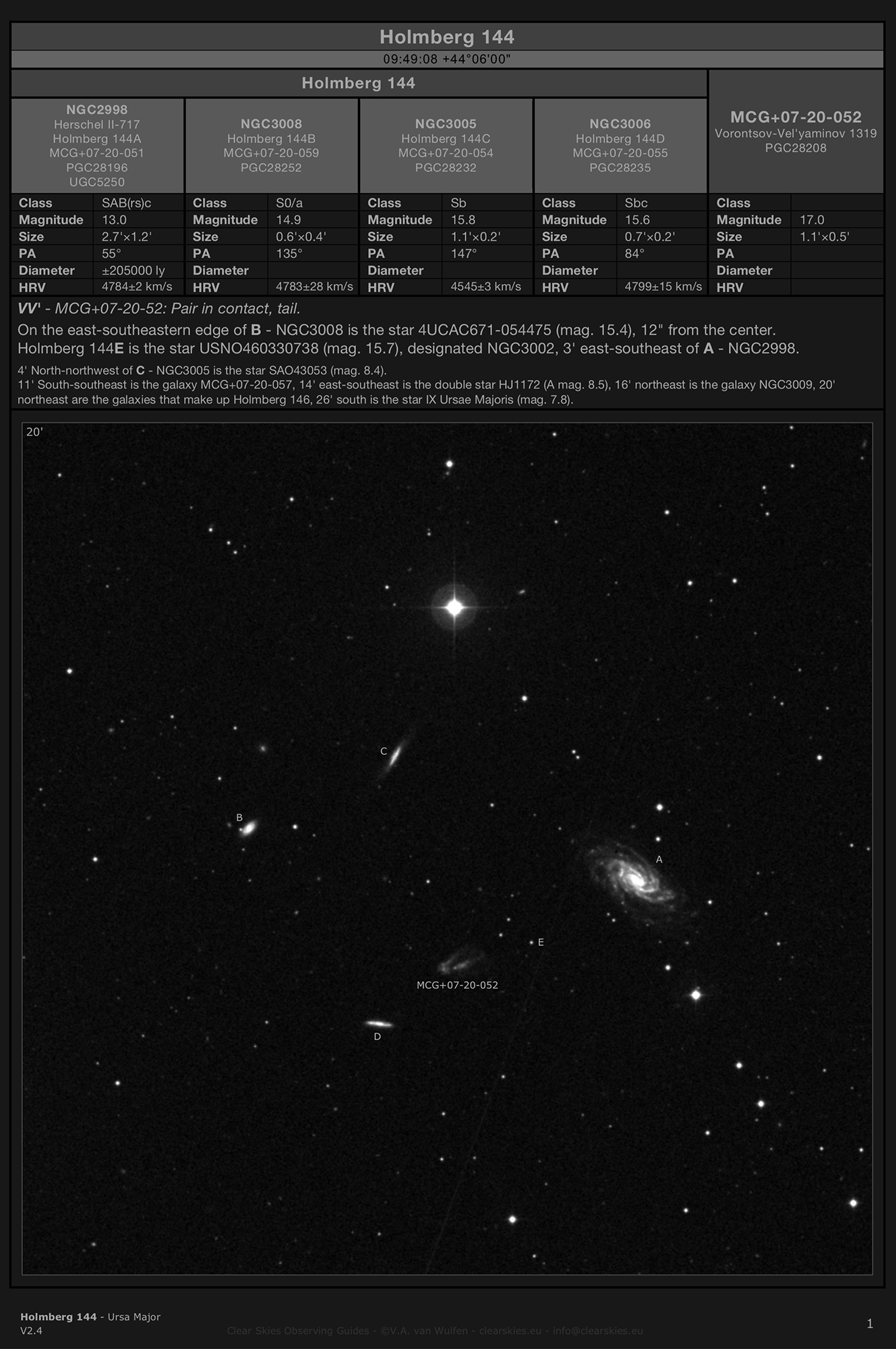 Galaxy group Holmberg 144 in Ursa Major Galaxy group Holmberg 144 in Ursa Major