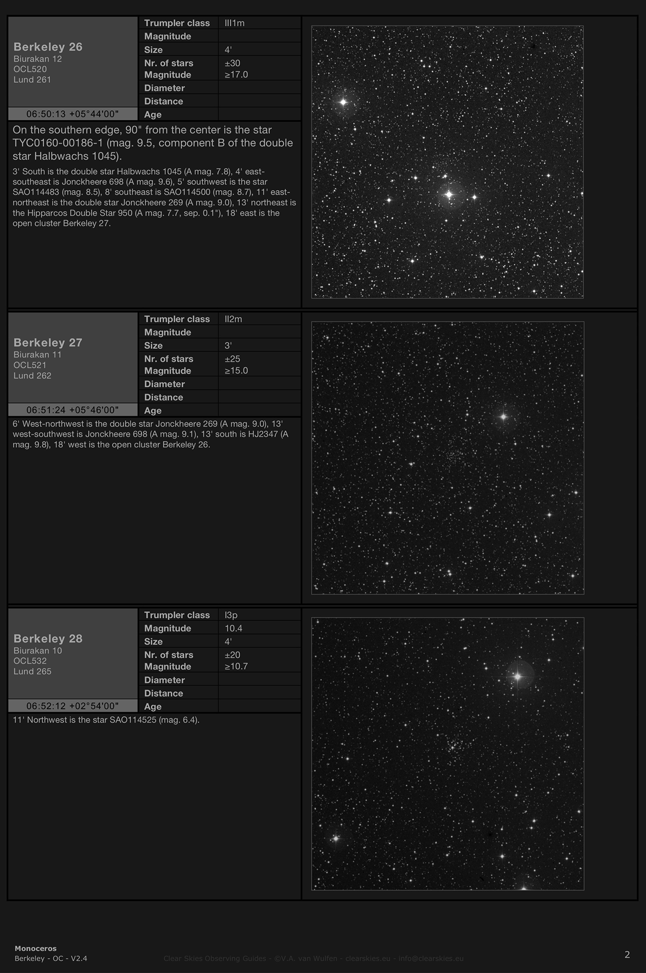 Open clusters Berkeley 26, 27 & 28 in Monoceros Open clusters Berkeley 26, 27 & 28 in Monoceros
