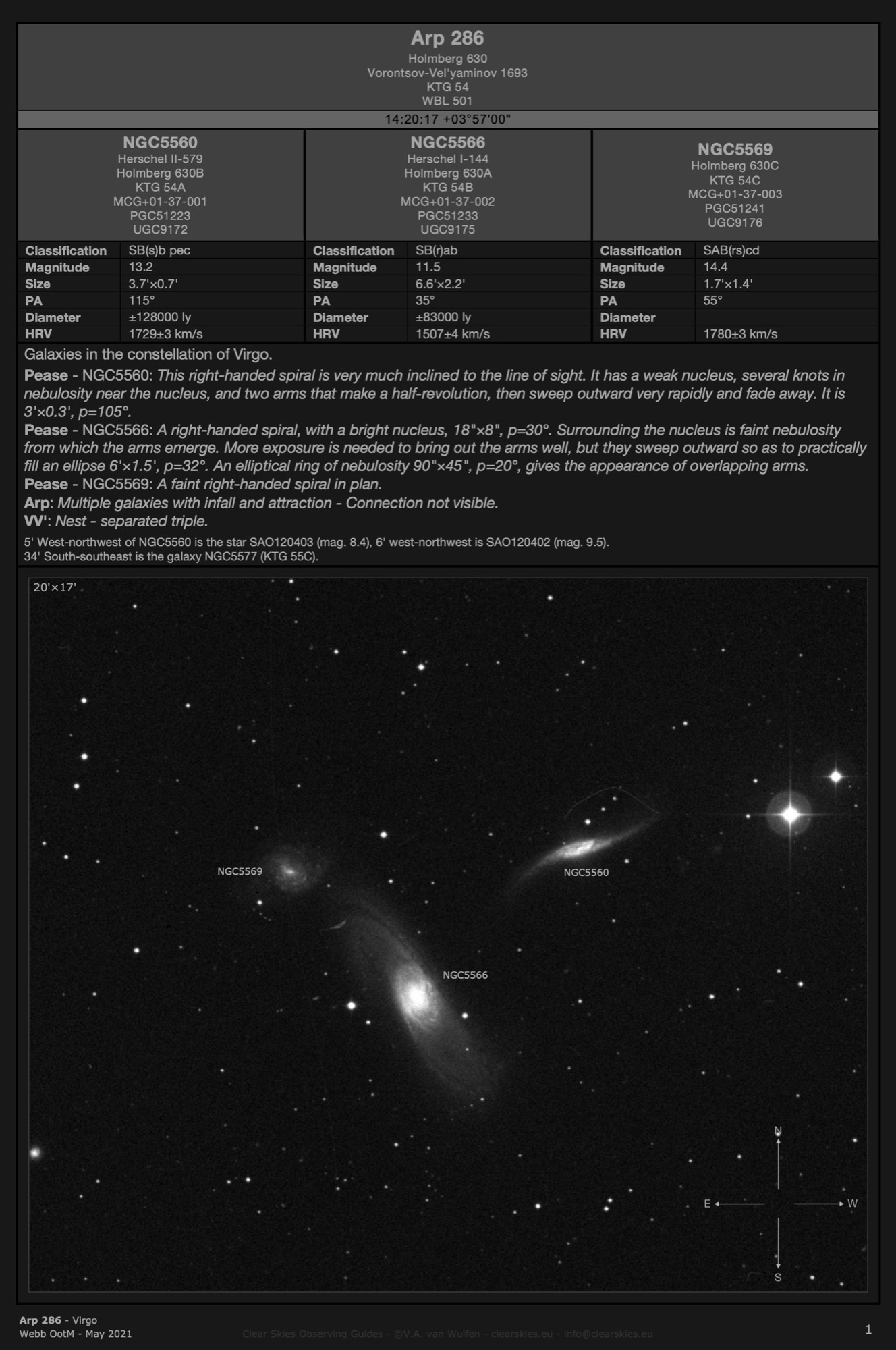 Galaxy group Arp 286 in Virgo Galaxy group Arp 286 in Virgo