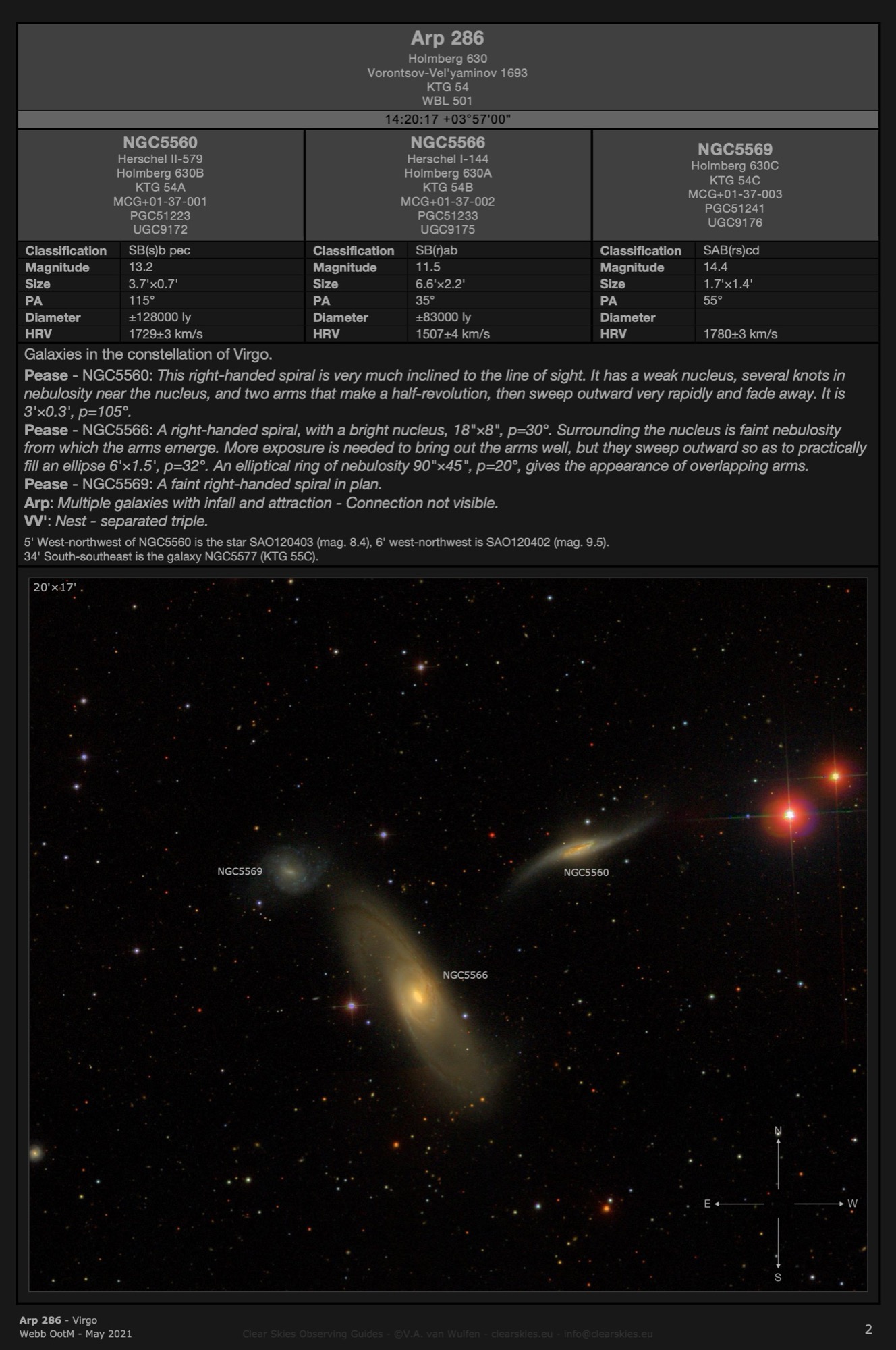 Galaxy group Arp 286 in Virgo Galaxy group Arp 286 in Virgo