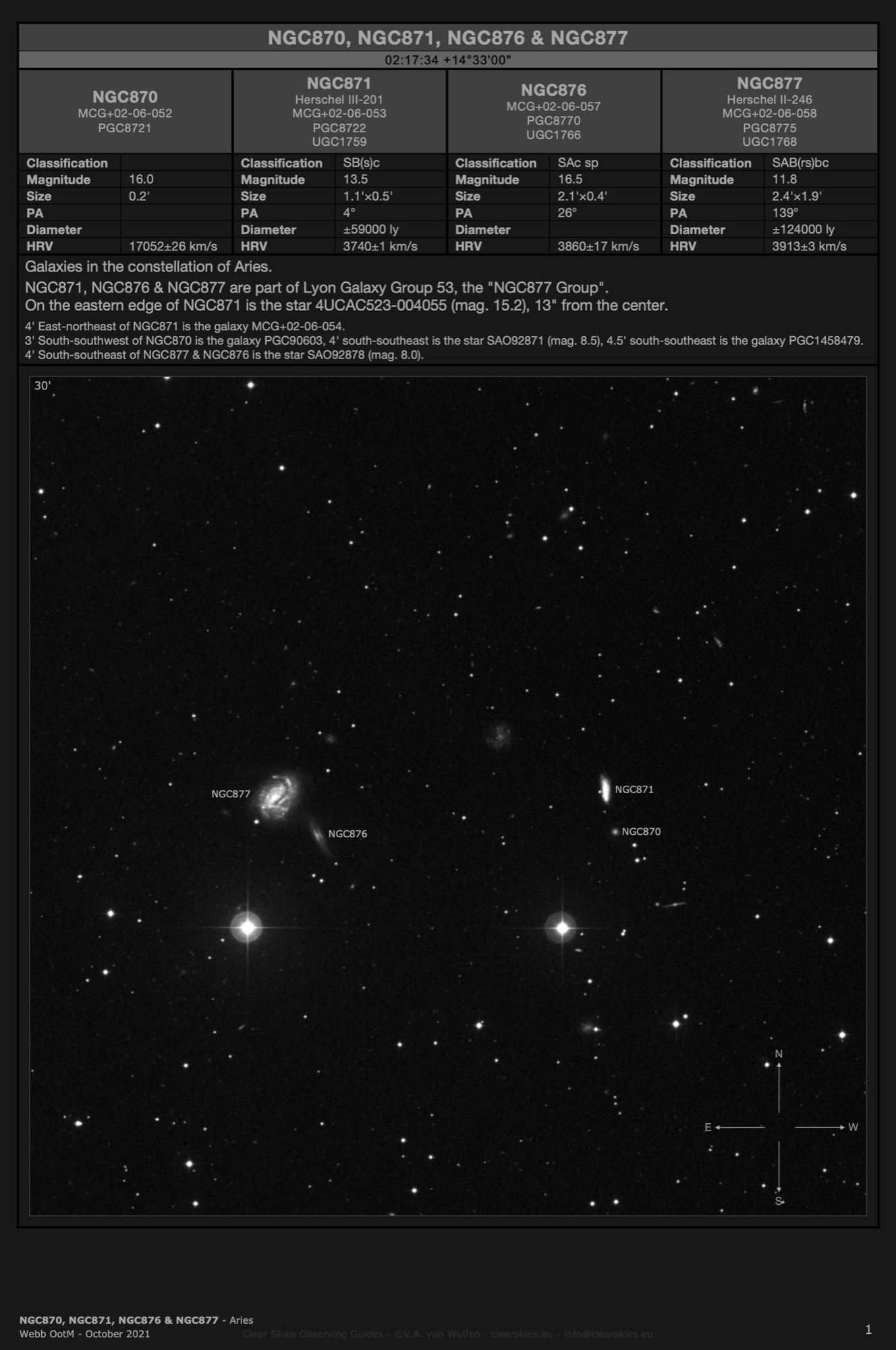 Galaxies NGC870, NGC871, NGC876 & NGC877 in Aries Galaxies NGC870, NGC871, NGC876 & NGC877 in Aries