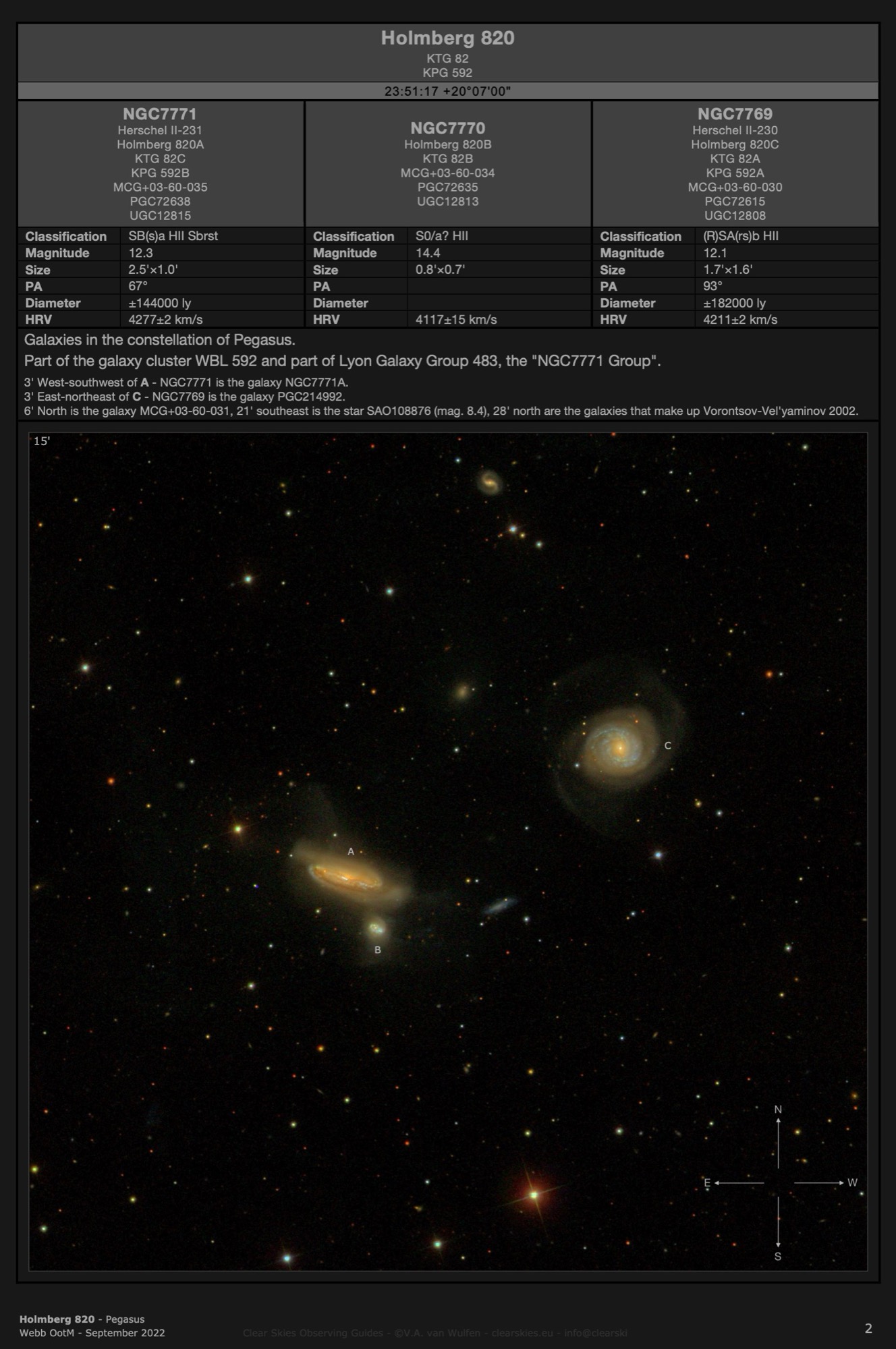 Galaxy group Holmberg 820 in Pegasus Galaxy group Holmberg 820 in Pegasus