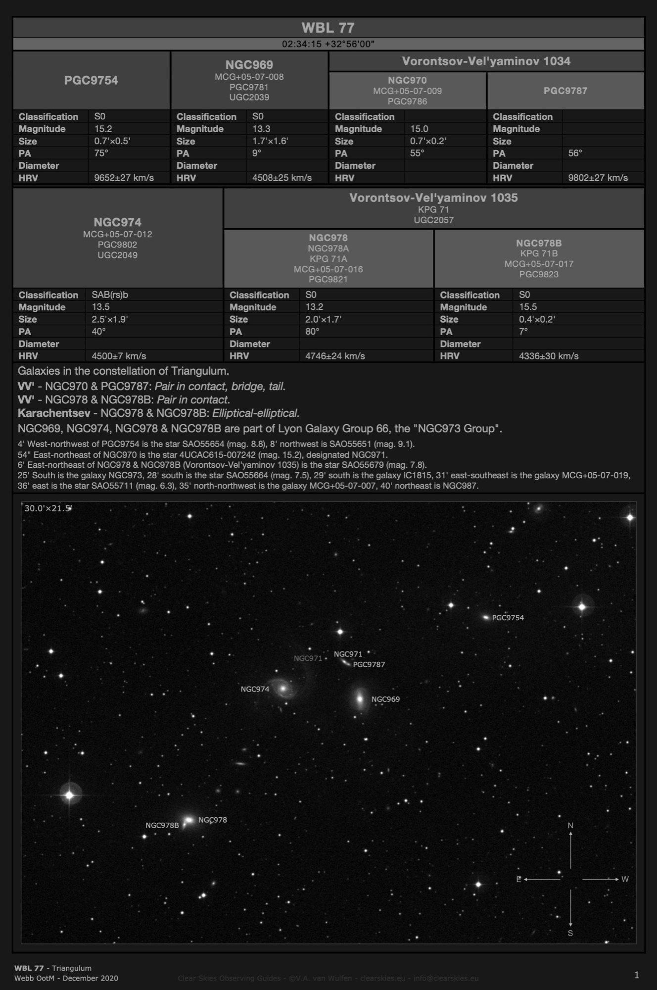 Galaxy group WBL 77 in Triangulum Galaxy group WBL 77 in Triangulum