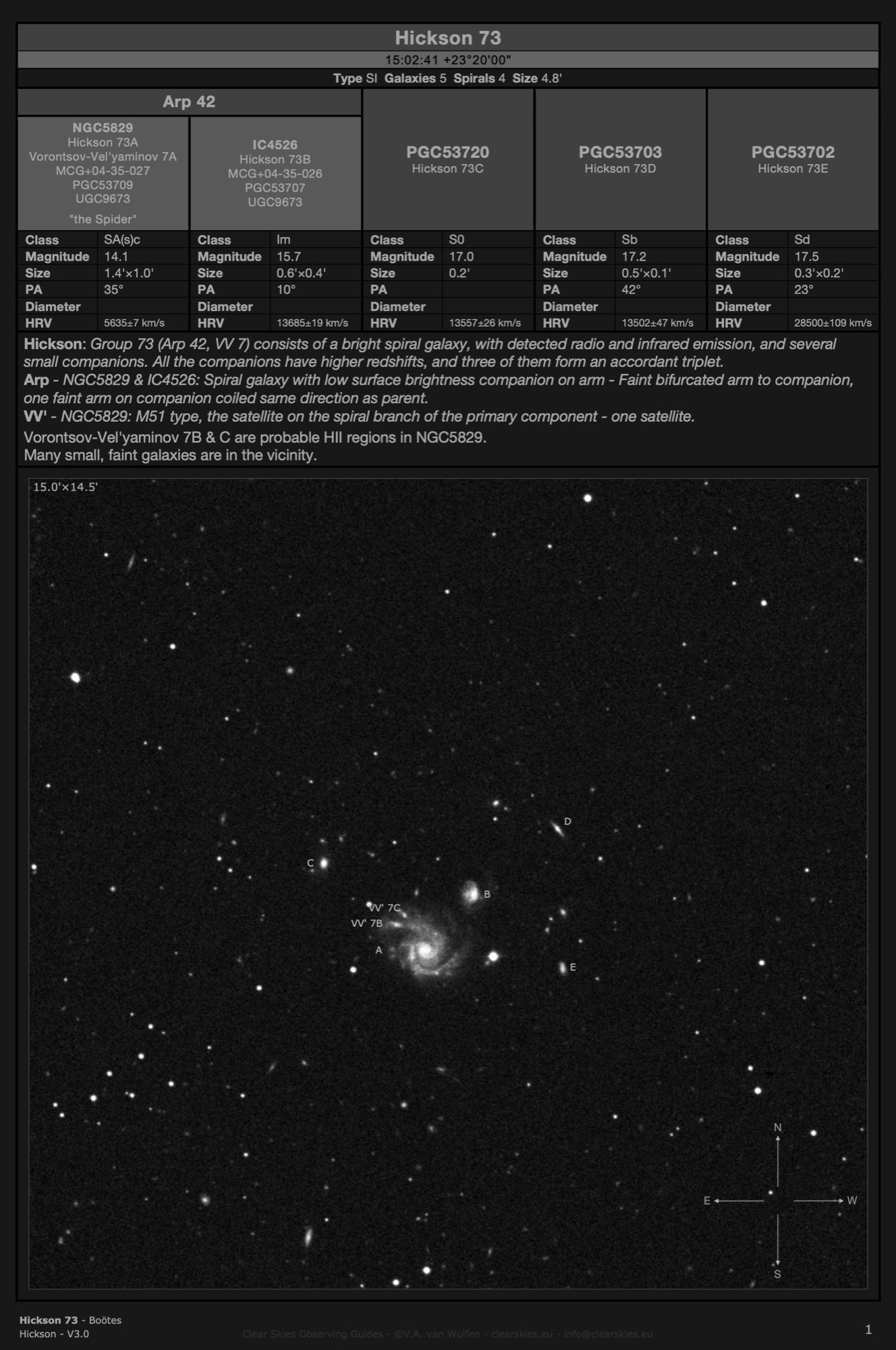 Galaxy group Hickson 73 - "the Spider" in Boötes Galaxy group Hickson 73 - "the Spider" in Boötes
