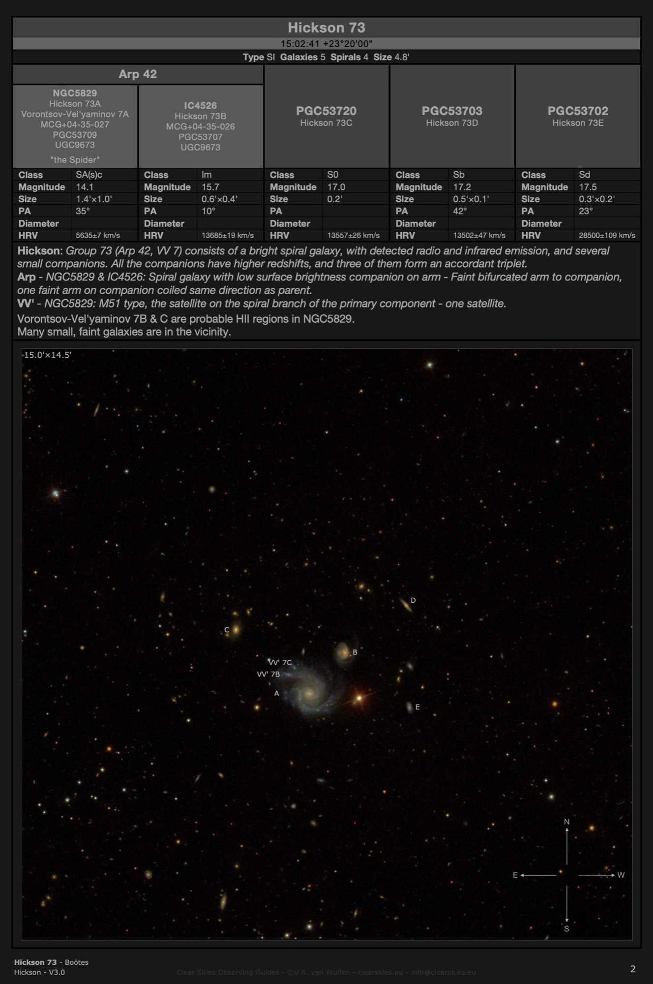 Galaxy group Hickson 73 - "the Spider" in Boötes Galaxy group Hickson 73 - "the Spider" in Boötes