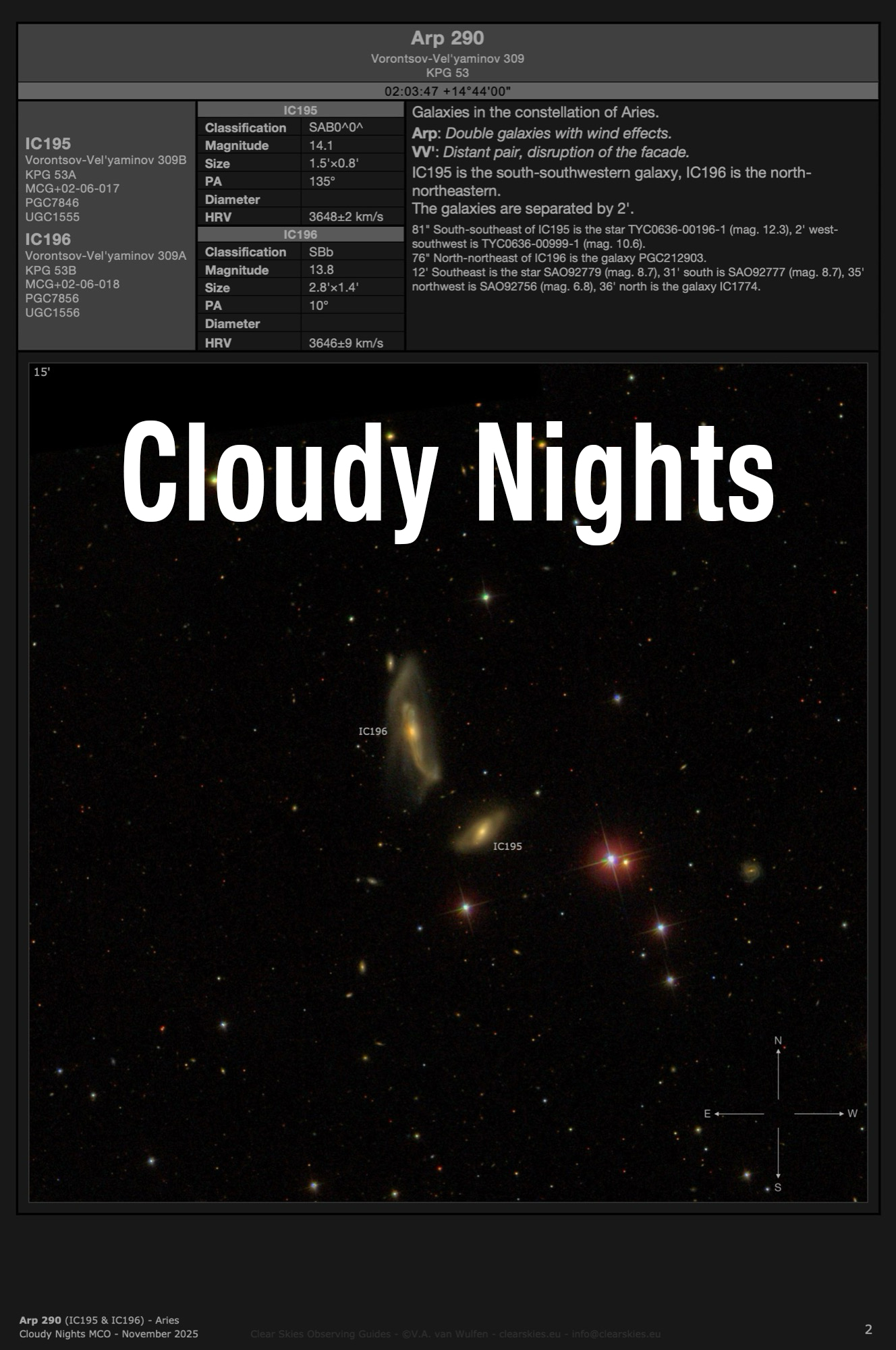 the current Cloudy Nights Monthly Challenge Objects the current Cloudy Nights' Monthly Challenge Objects