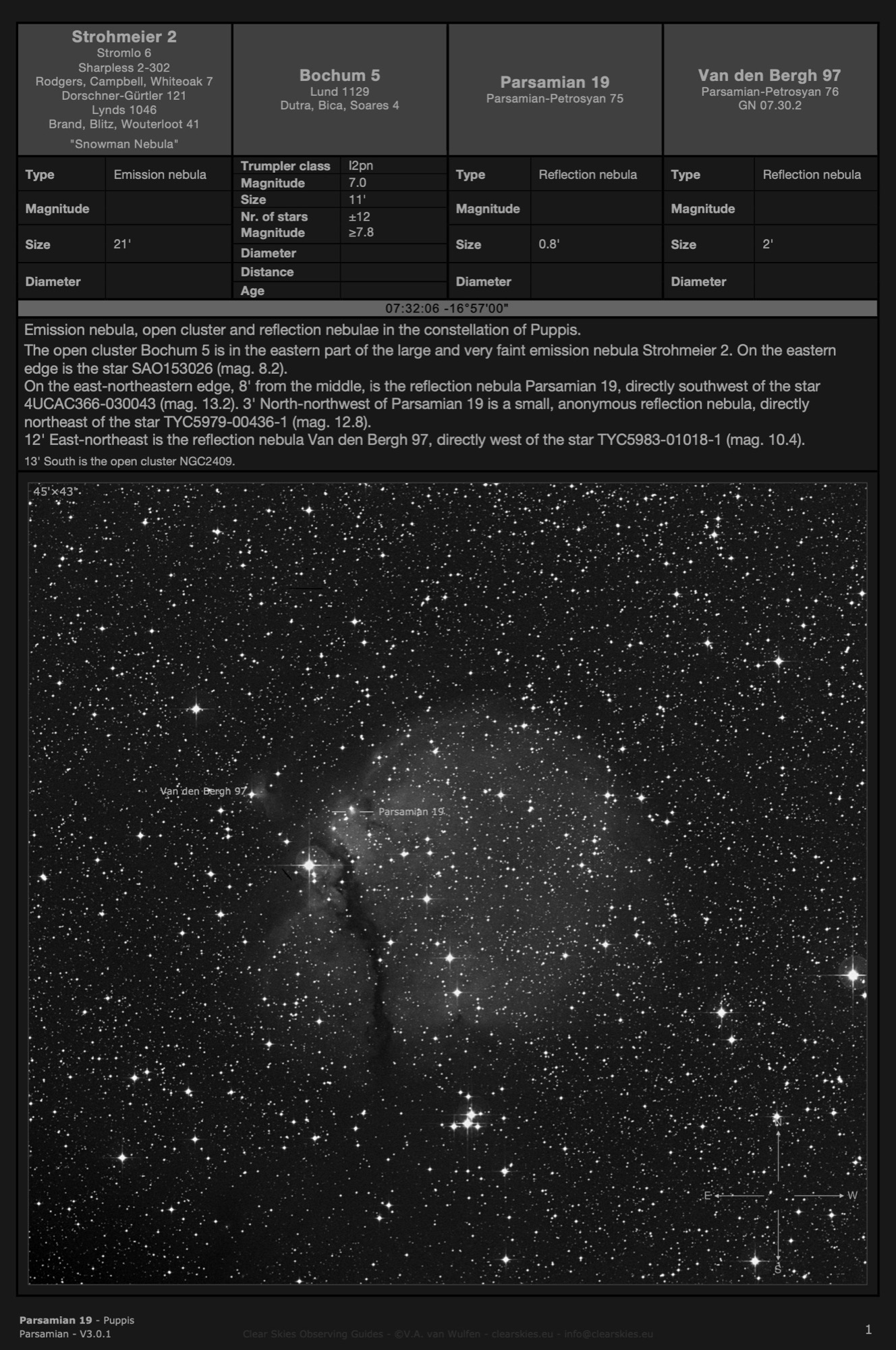 Emission nebula Strohmeier 2, open cluster Bochum 5, cometary nebula Parsamian 19 and reflection nebula Van den Bergh 97 in Puppis Emission nebula Strohmeier 2, open cluster Bochum 5, cometary nebula Parsamian 19 and reflection nebula Van den Bergh 97 in Puppis