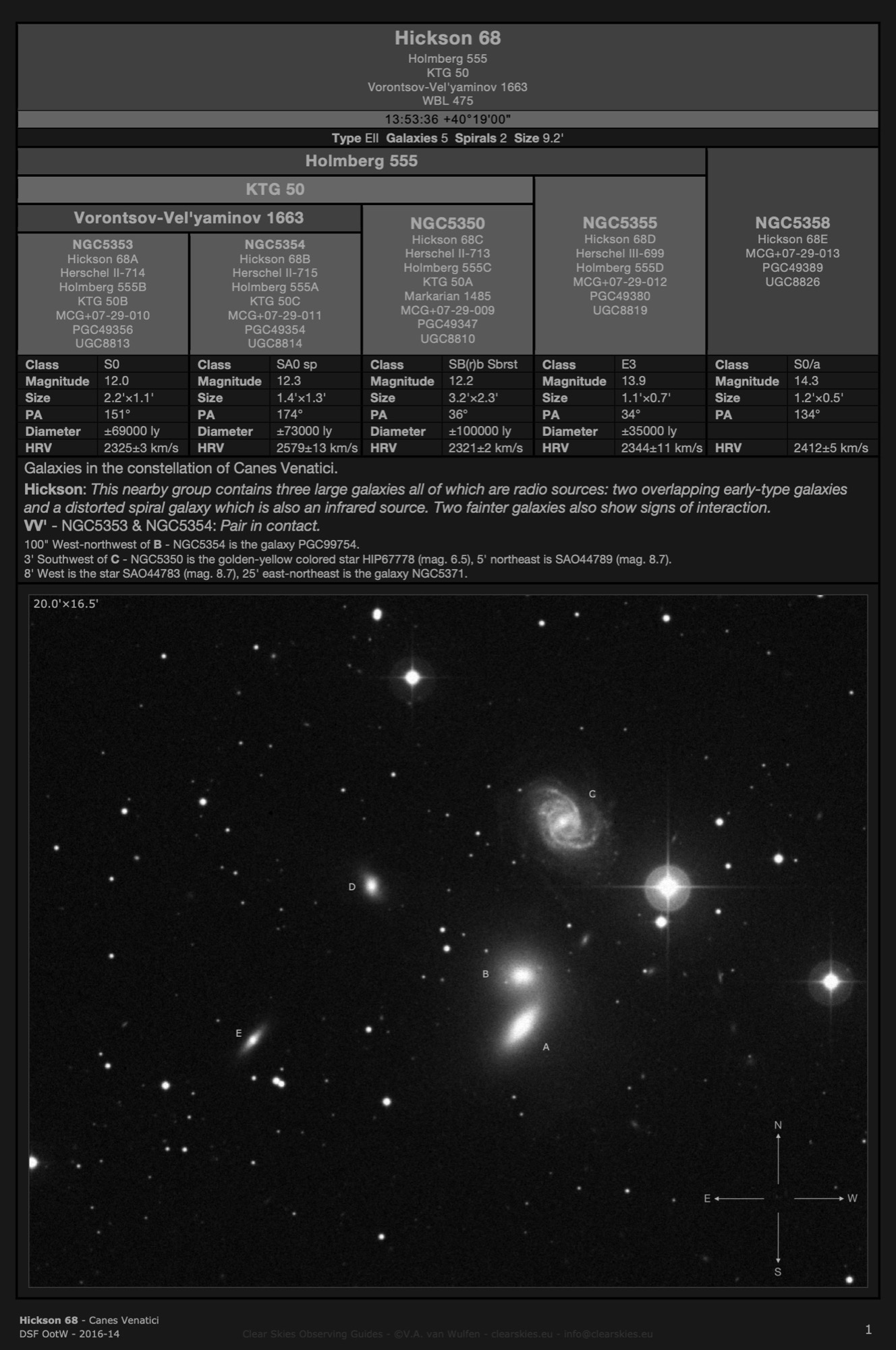 Galaxy group Hickson 68 in Canes Venatici Galaxy group Hickson 68 in Canes Venatici