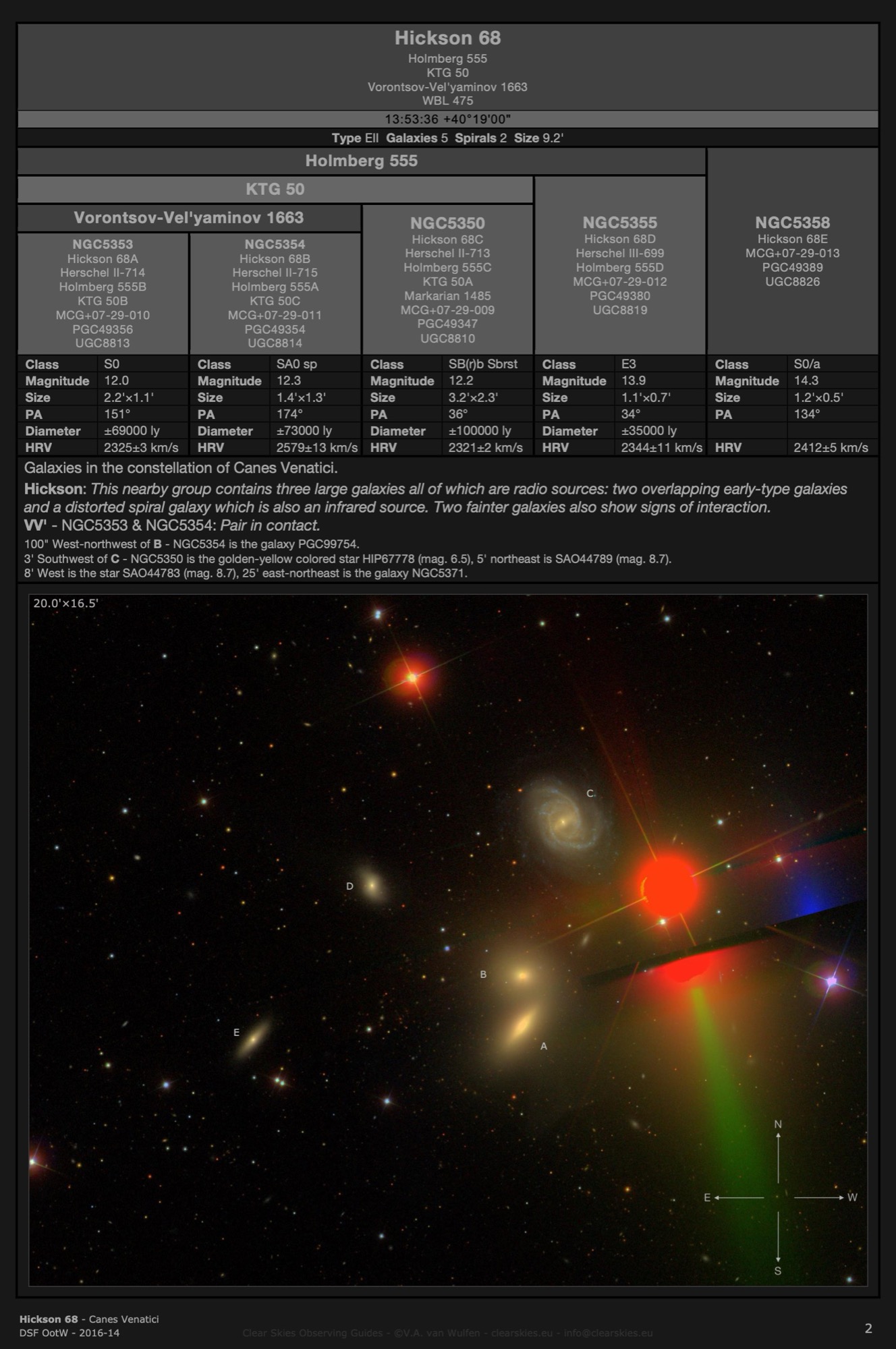 Galaxy group Hickson 68 in Canes Venatici Galaxy group Hickson 68 in Canes Venatici