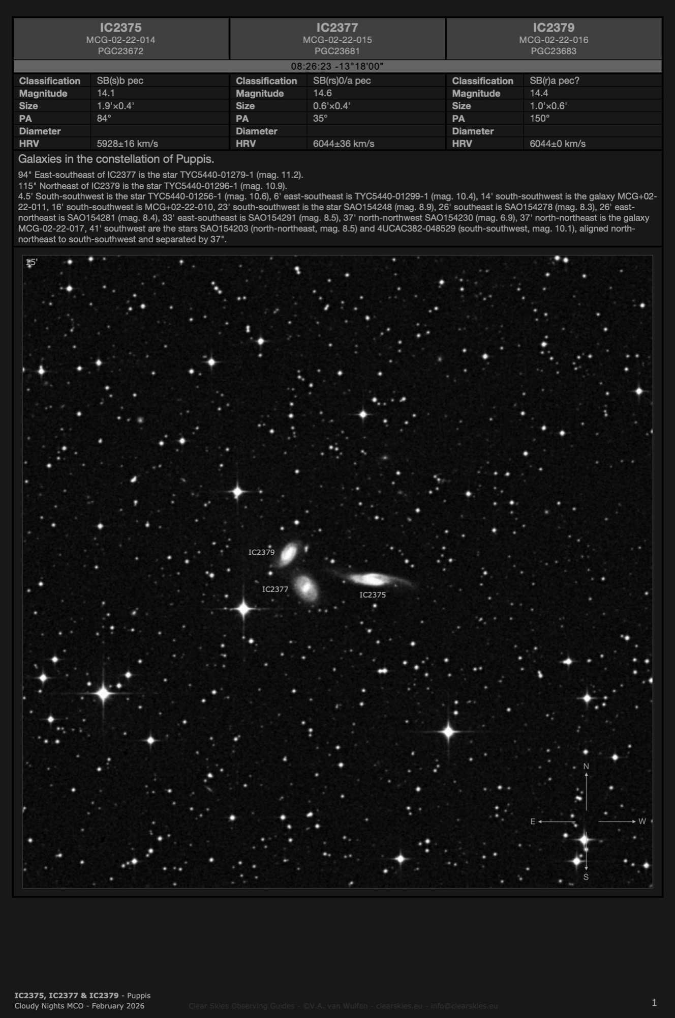 Galaxy group IC2375, IC2377 & IC2379 in Puppis