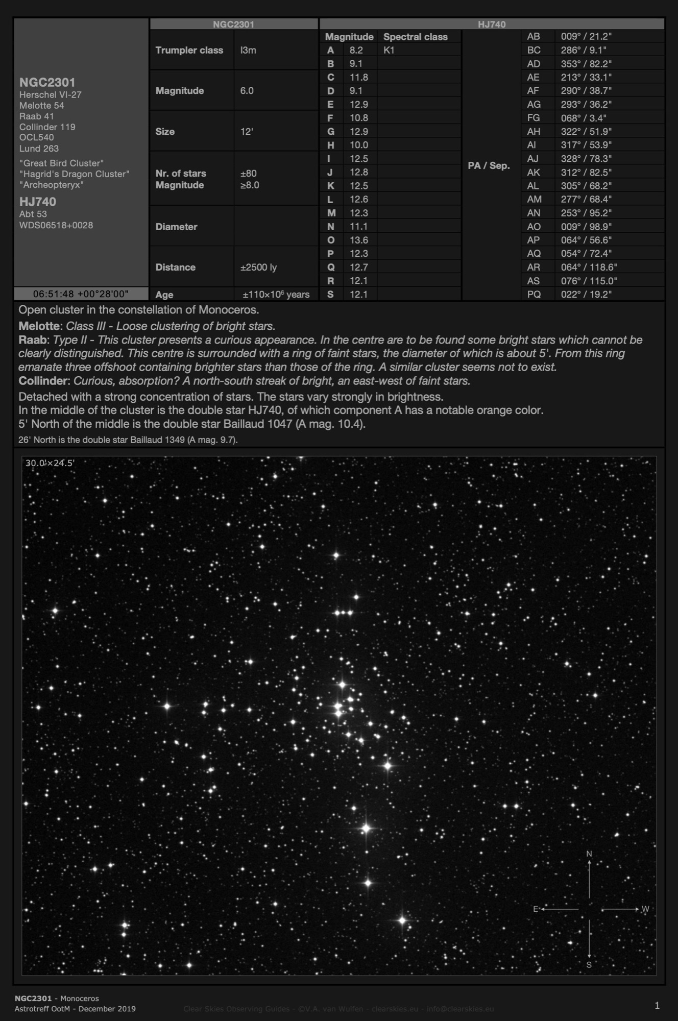 Open cluster NGC2301 - the "Great Bird Cluster" in Monoceros Open cluster NGC2301 - the "Great Bird Cluster" in Monoceros