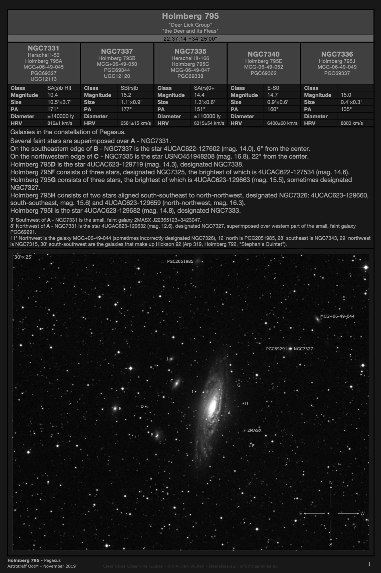 Galaxy group Holmberg 795 - the "Deer Lick Group" in Pegasus Galaxy group Holmberg 795 - the "Deer Lick Group" in Pegasus
