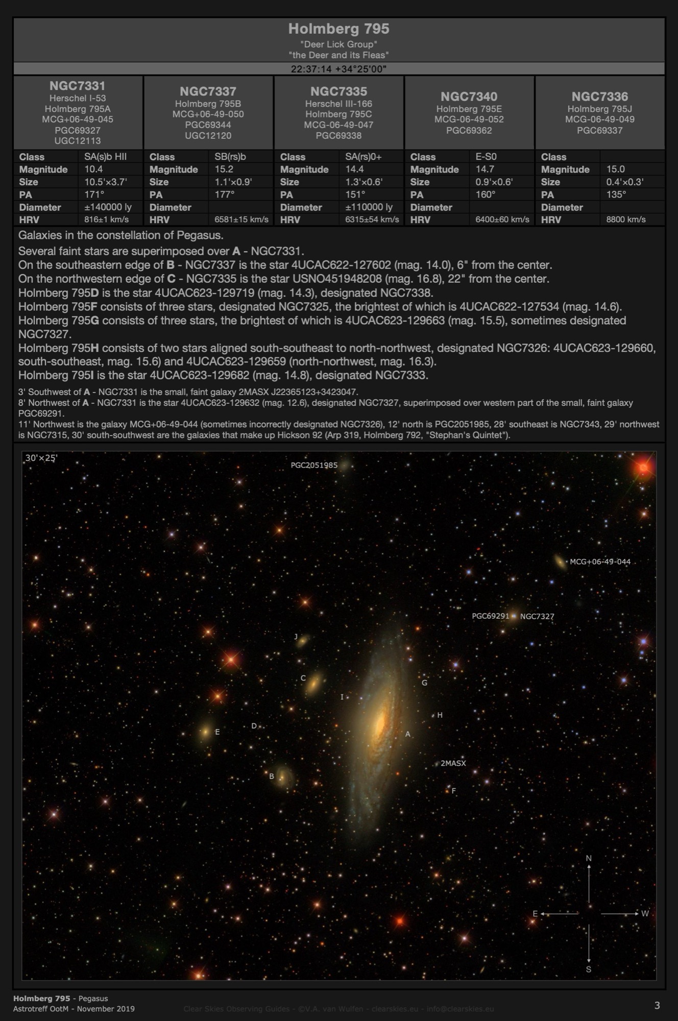 Galaxy group Holmberg 795 - the "Deer Lick Group" in Pegasus Galaxy group Holmberg 795 - the "Deer Lick Group" in Pegasus