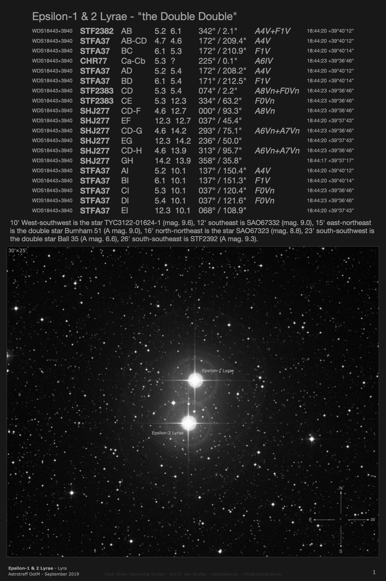 Double star Epsilon-1 & 2 Lyrae (WDS18443+3940) - the "Double double" in Lyra Double star Epsilon-1 & 2 Lyrae (WDS18443+3940) - the "Double double" in Lyra
