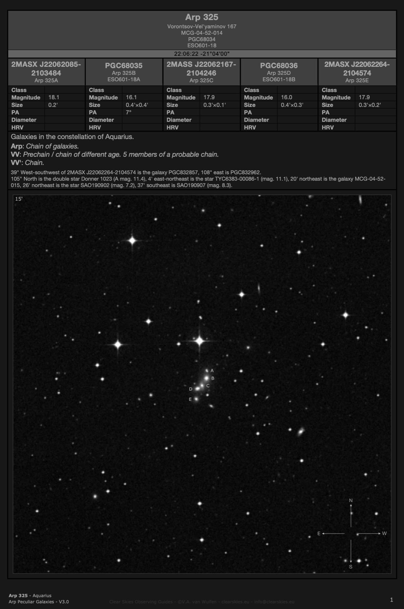Galaxy group Arp 325 in Aquarius Galaxy group Arp 325 in Aquarius